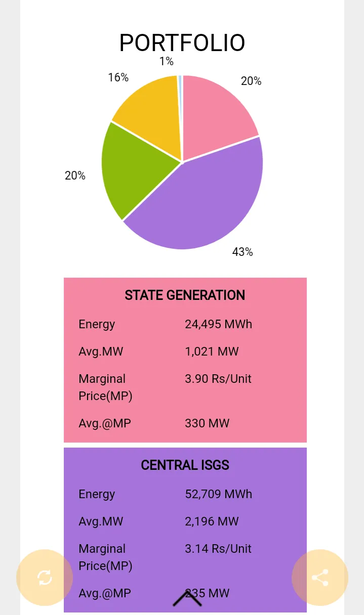 MERIT -  By Ministry of Power | Indus Appstore | Screenshot