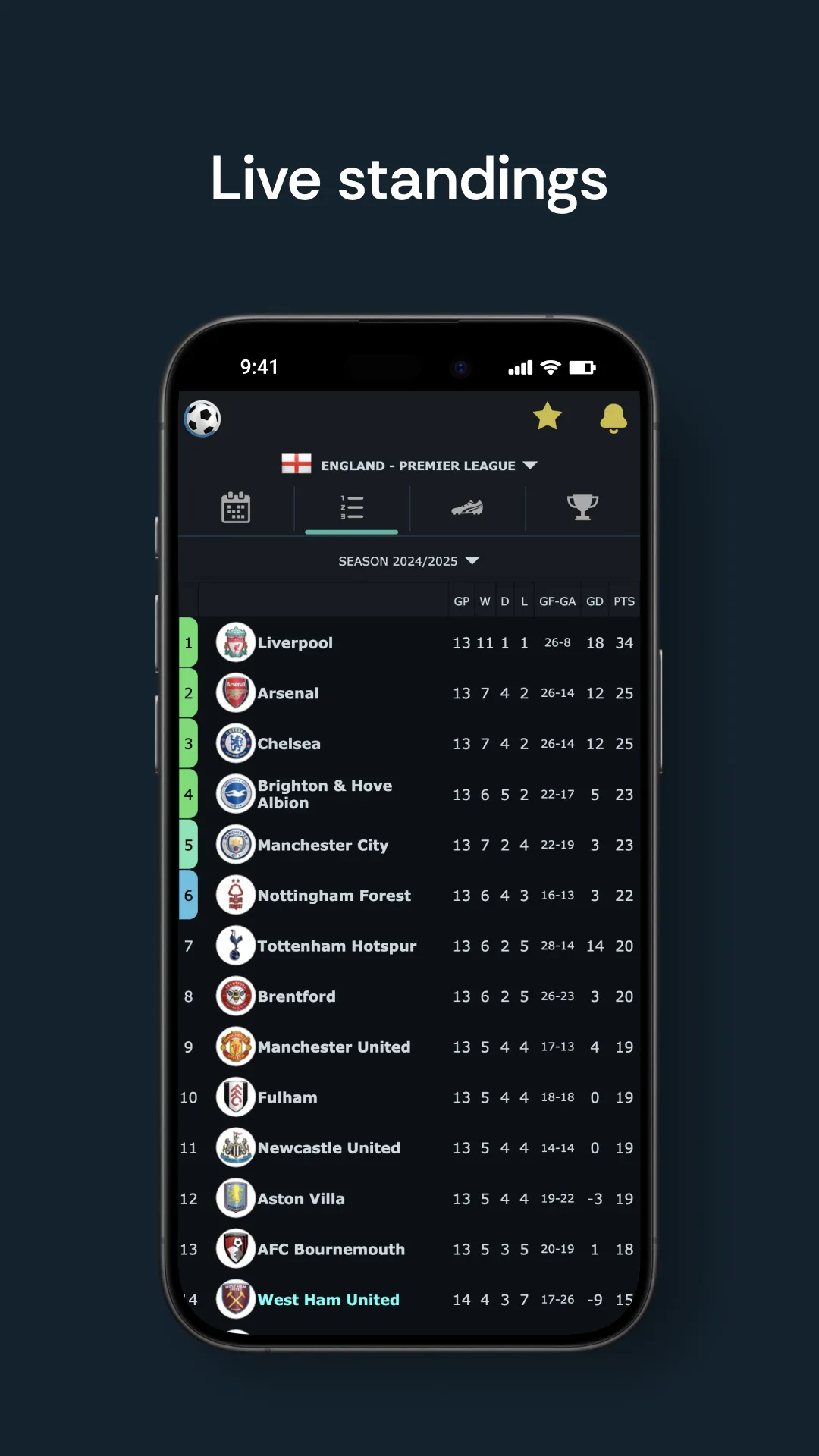 Football Live Scores | Indus Appstore | Screenshot