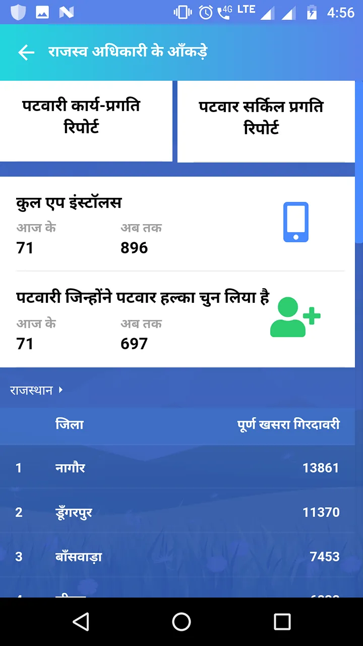 Rajasthan Rajasv Adhikari | Indus Appstore | Screenshot