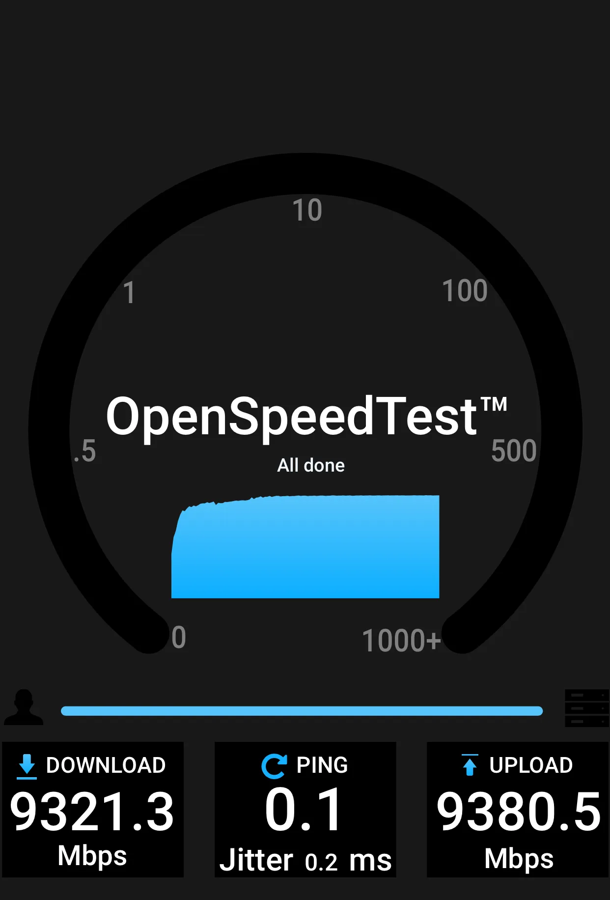 OpenSpeedTest-Server | Indus Appstore | Screenshot