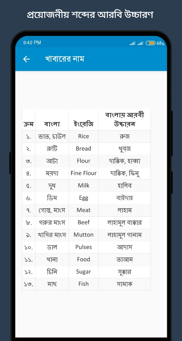 আরবি শব্দের বাংলা অর্থ | Indus Appstore | Screenshot