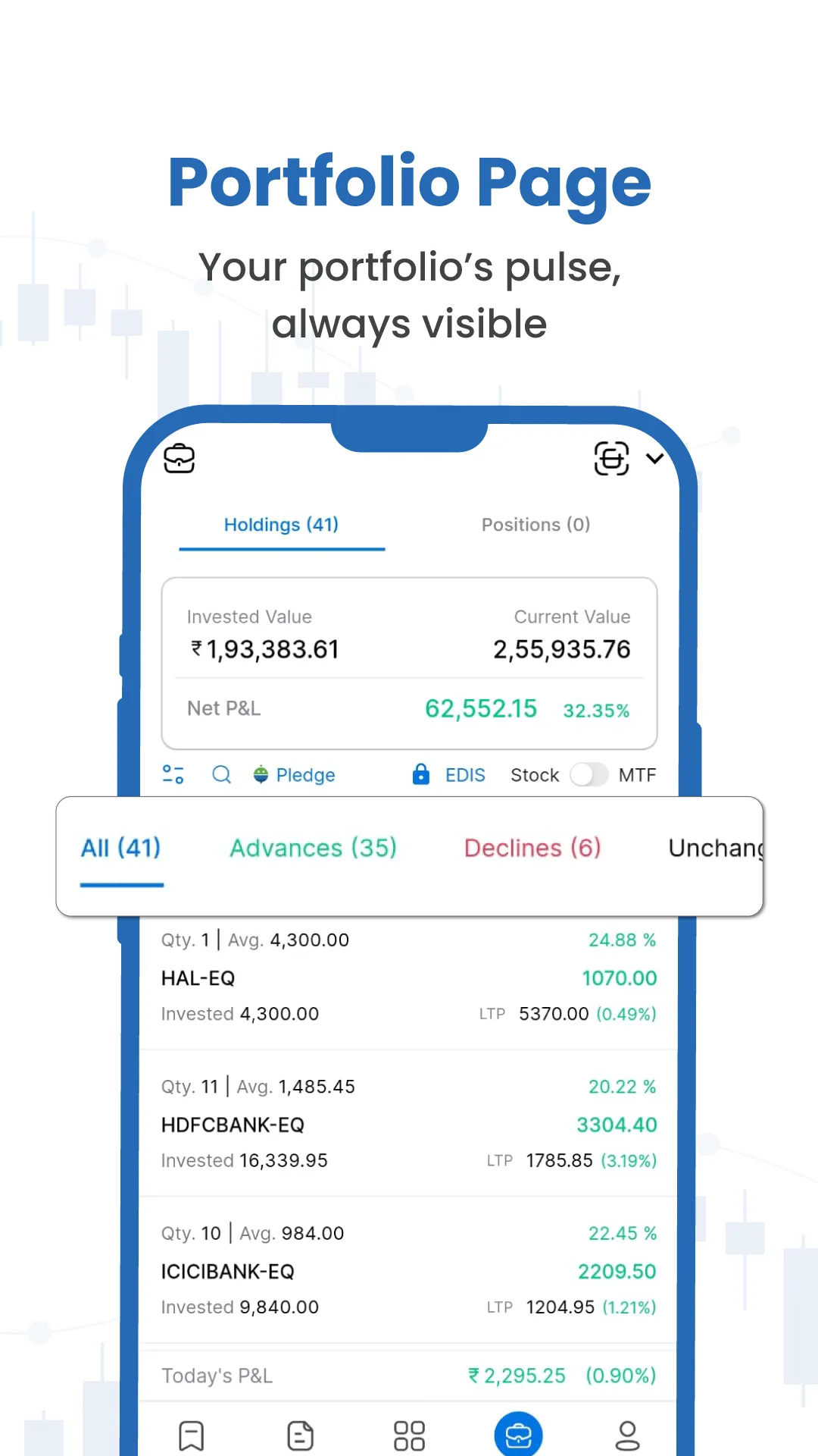 Alice Blue Trade App: ANT MOBI | Indus Appstore | Screenshot