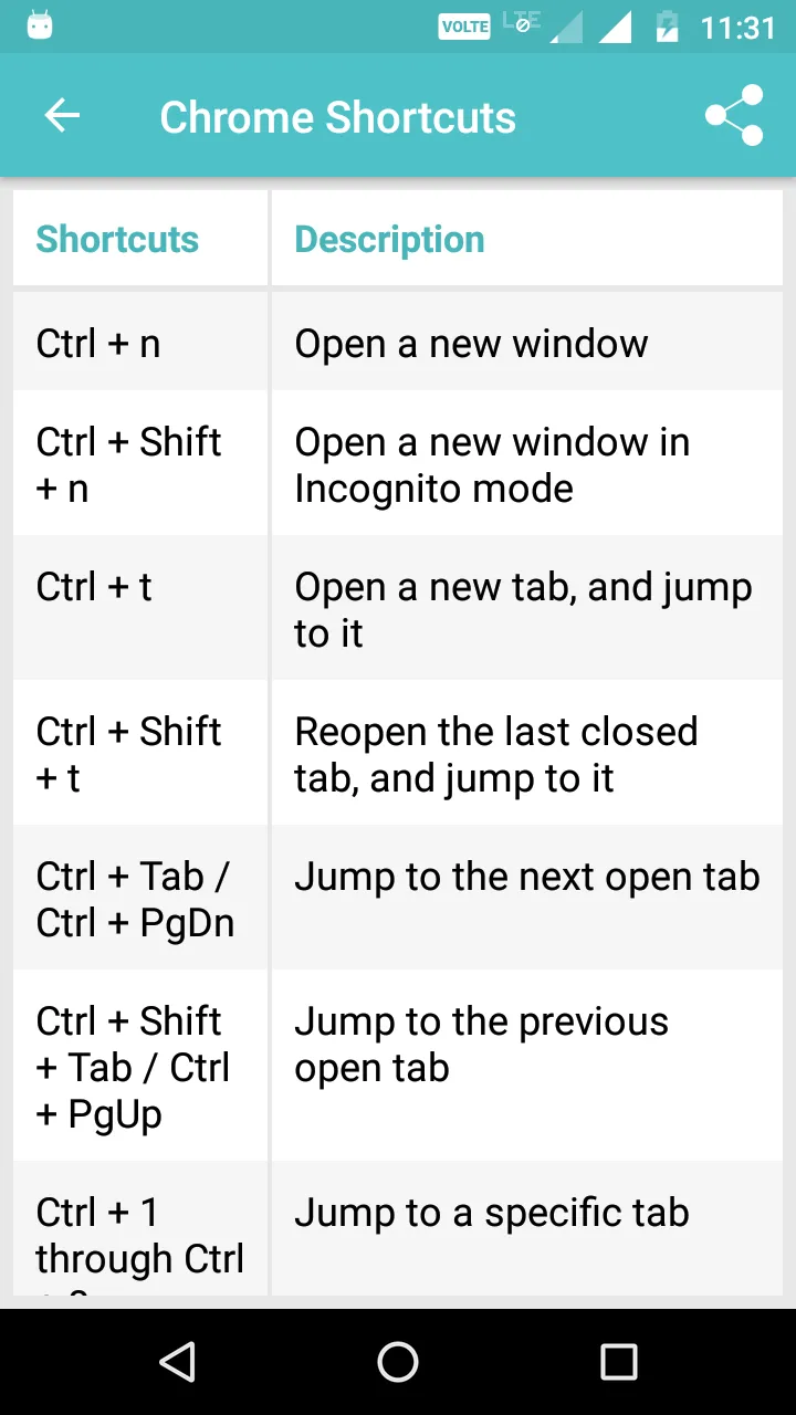 Keyboard Shortcuts | Indus Appstore | Screenshot