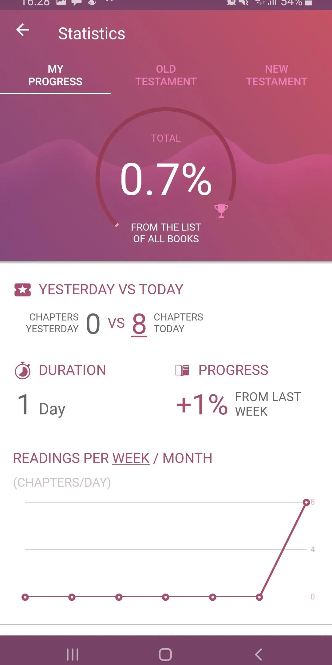 Tamil English Bible Offline | Indus Appstore | Screenshot