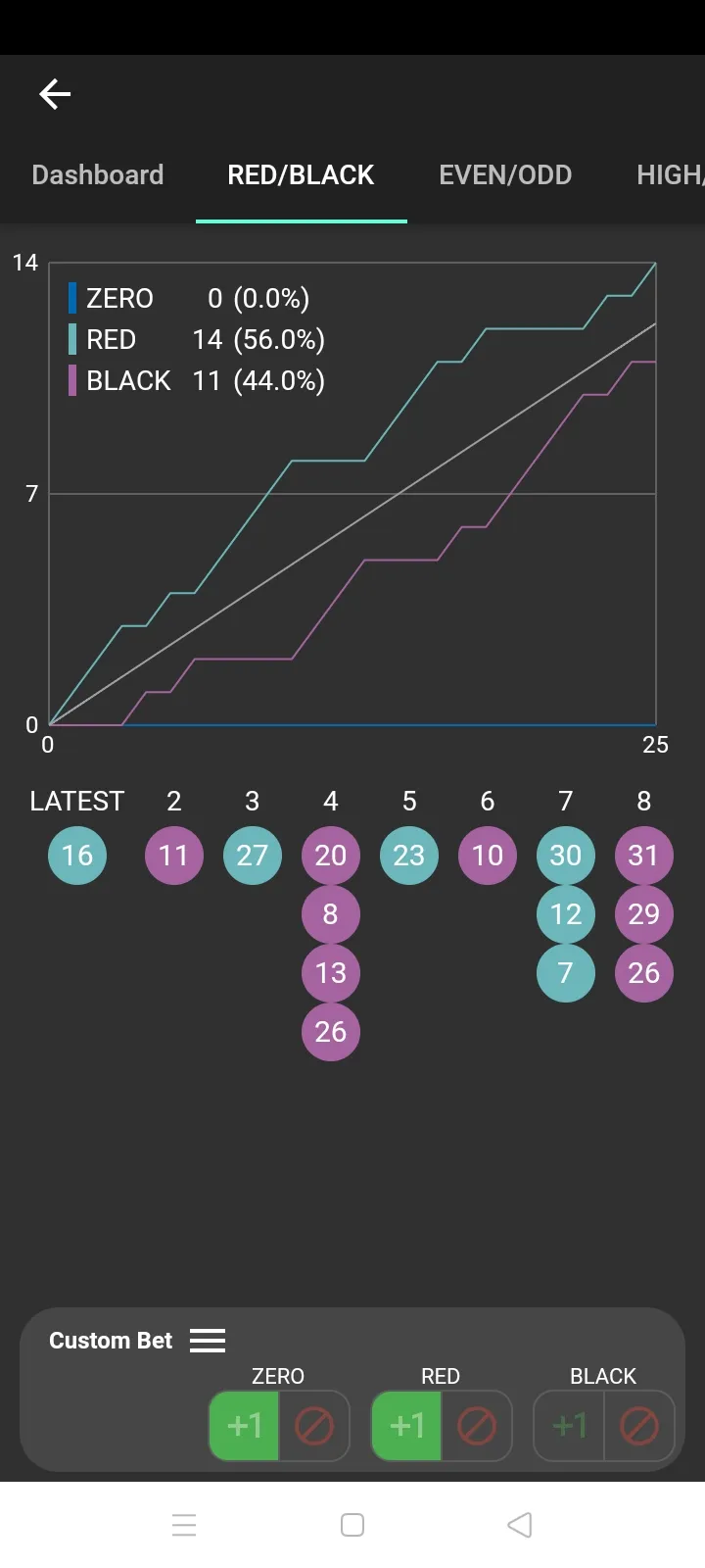 Roulette Biorhythm | Indus Appstore | Screenshot