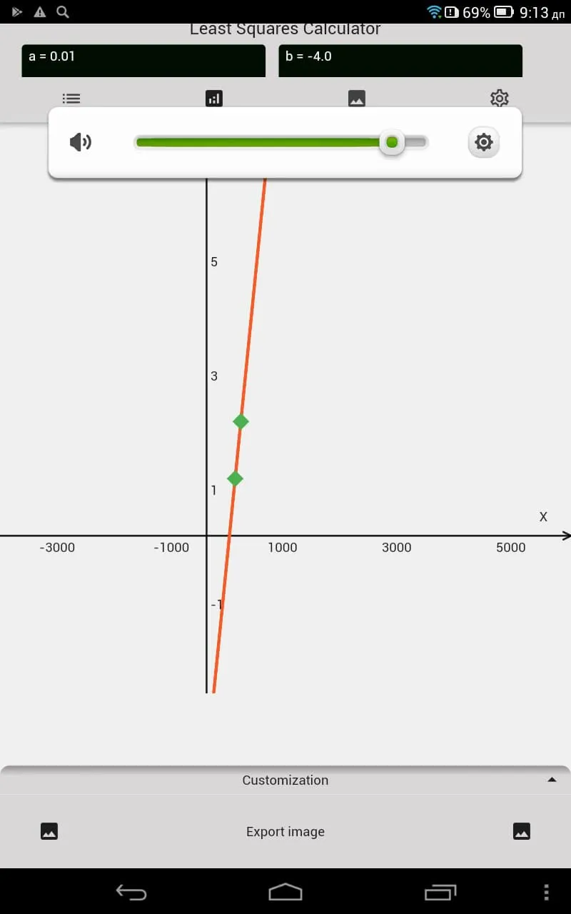 Least Squares Calculator | Indus Appstore | Screenshot