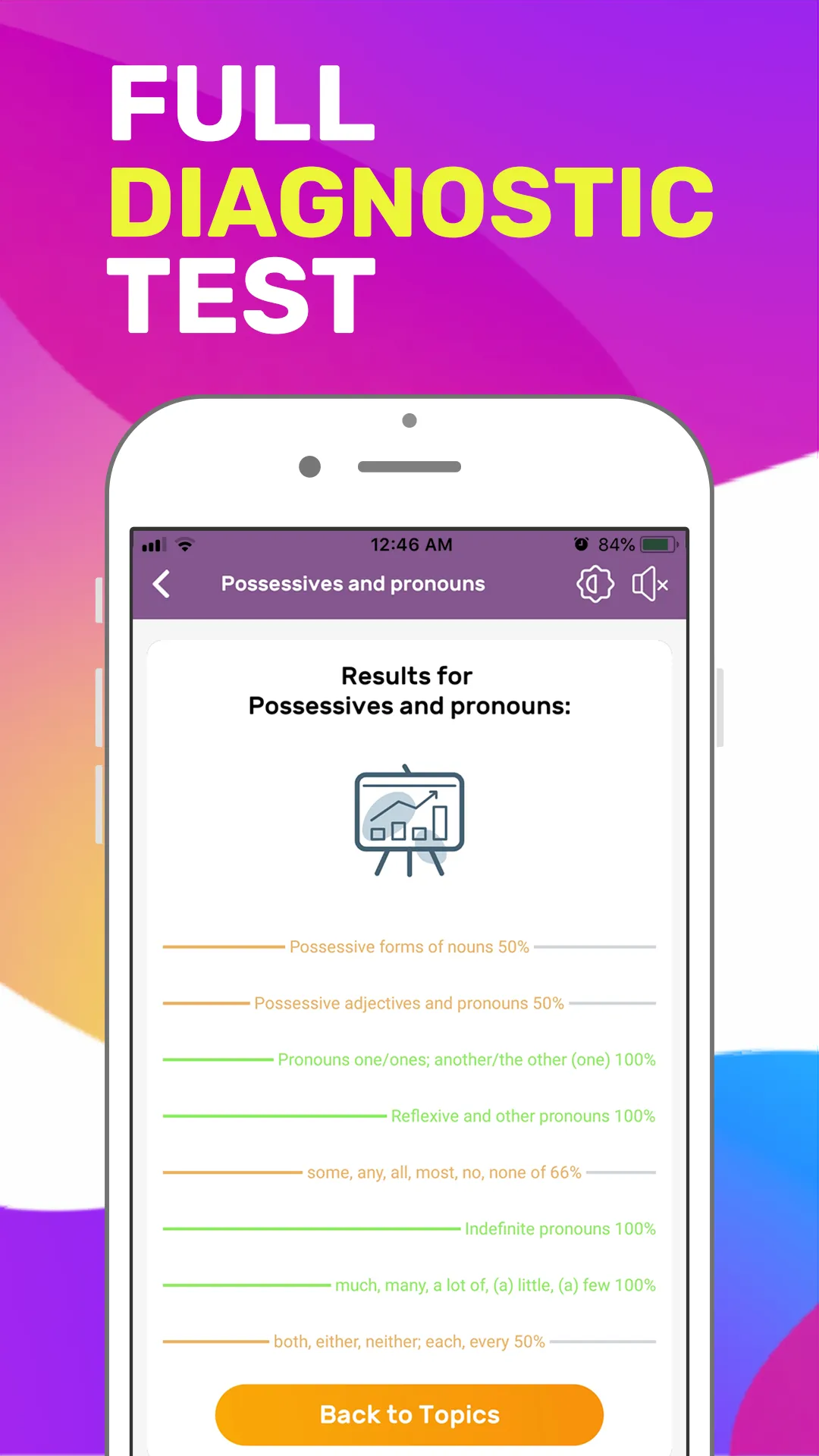 Learn English Grammar | Indus Appstore | Screenshot