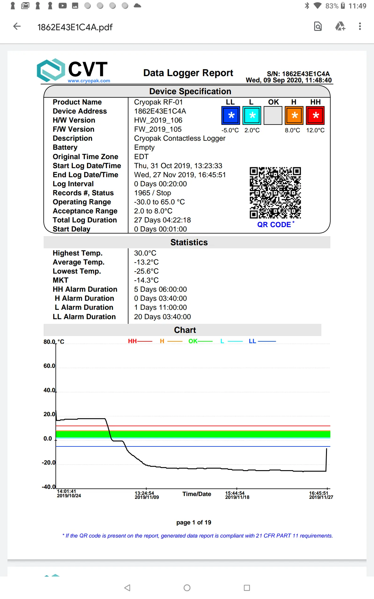 Cryopak Contact-less Logger (C | Indus Appstore | Screenshot