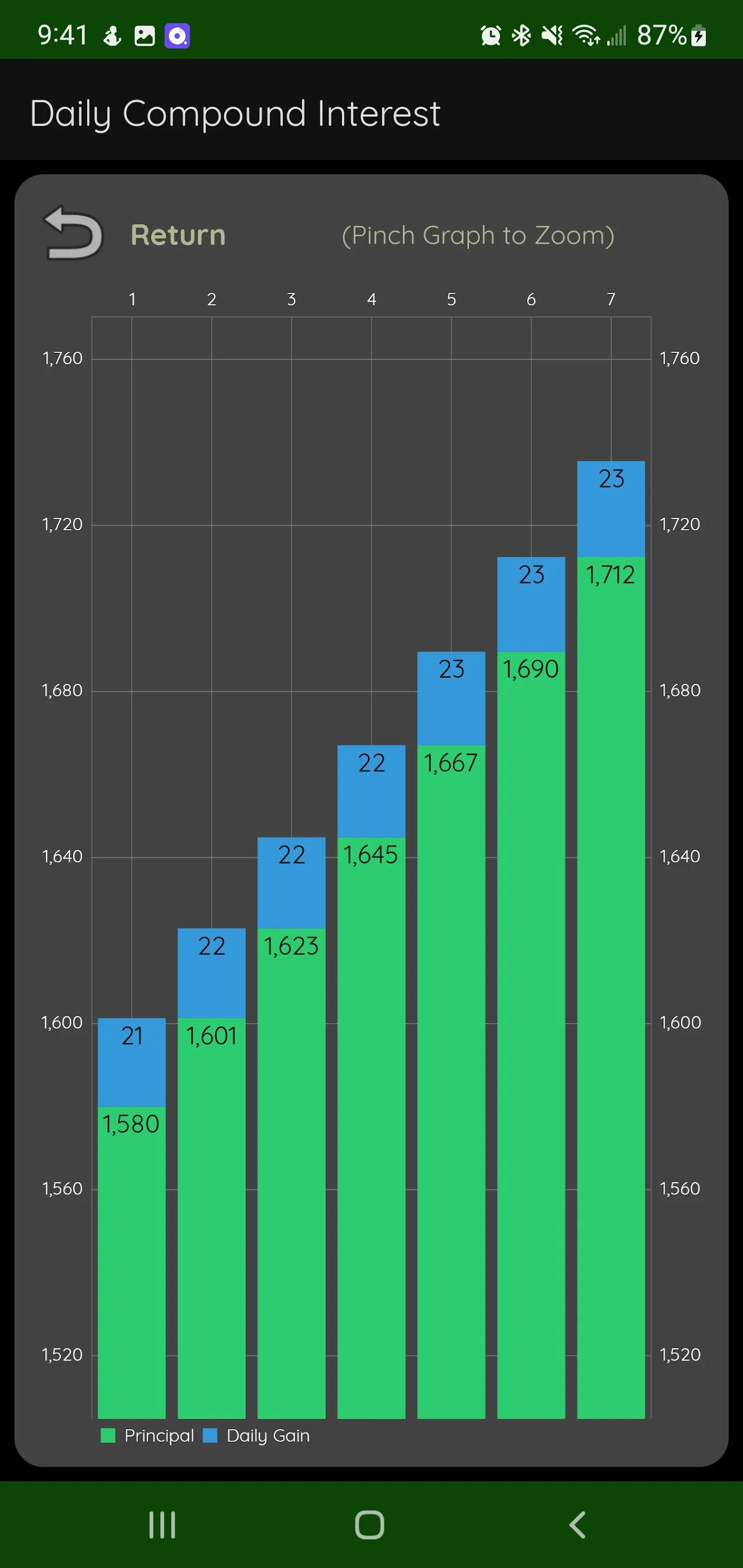 Daily Compound Interest Calc | Indus Appstore | Screenshot