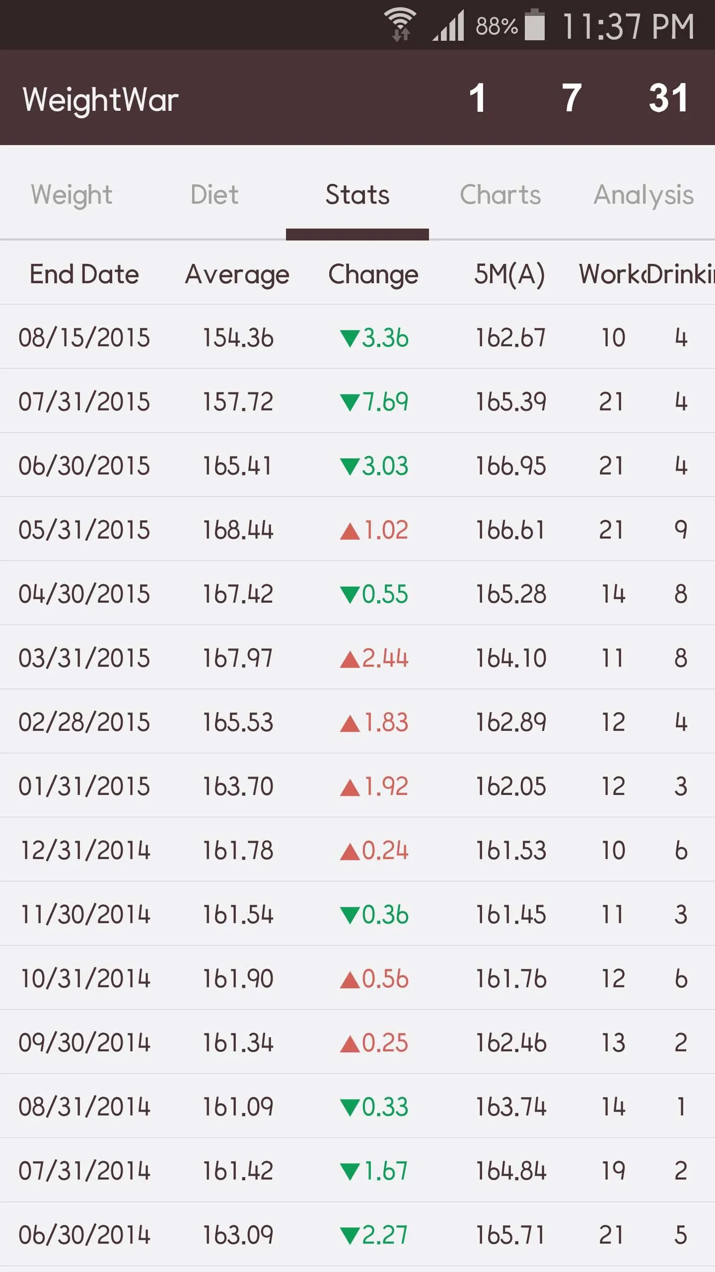 WeightWar - Weight Tracker | Indus Appstore | Screenshot