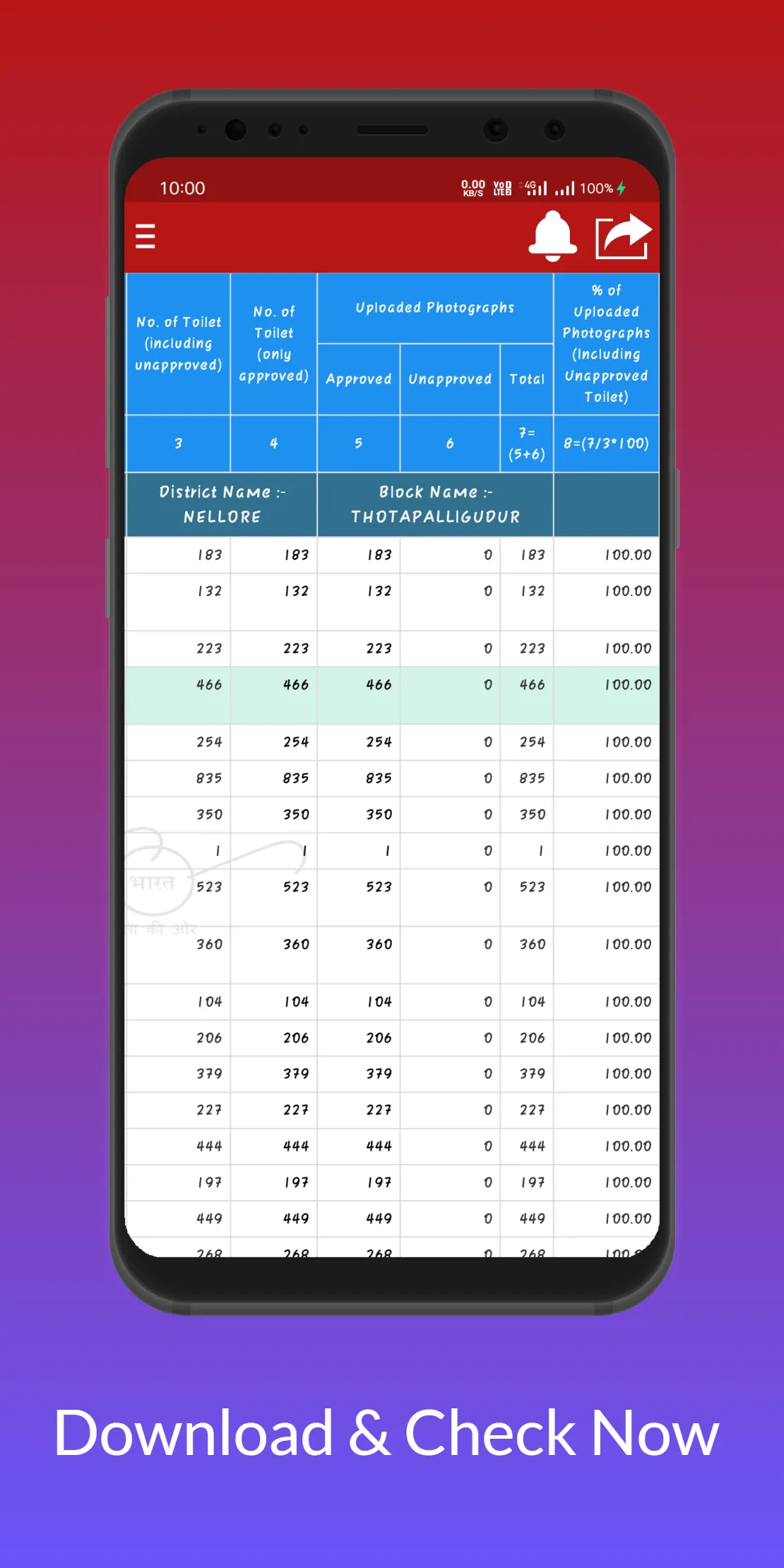 आवास योजना की सूची 2024-25 | Indus Appstore | Screenshot