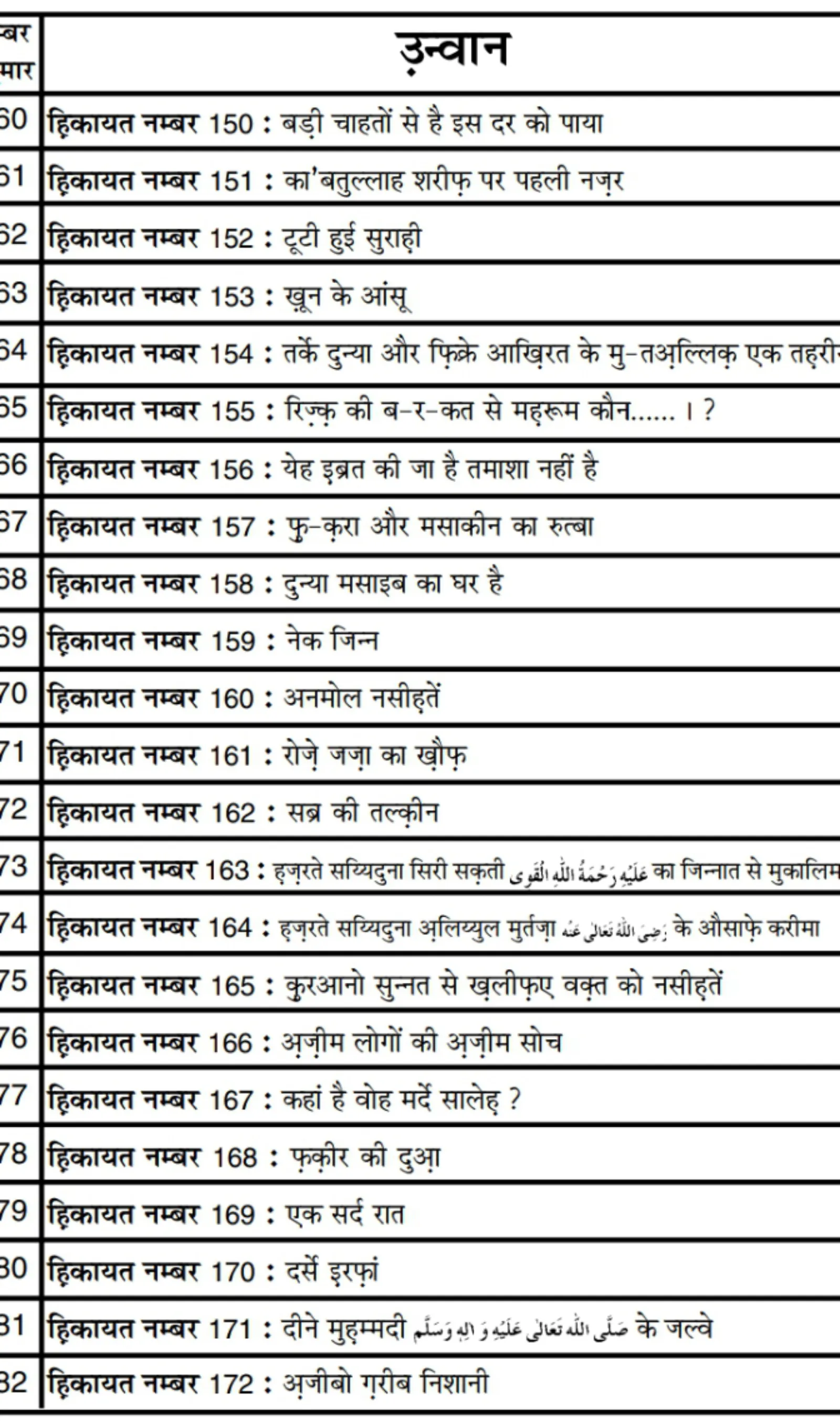 Islamic Books in Hindi offline | Indus Appstore | Screenshot