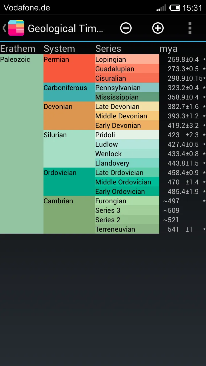 Geological Time Scale | Indus Appstore | Screenshot