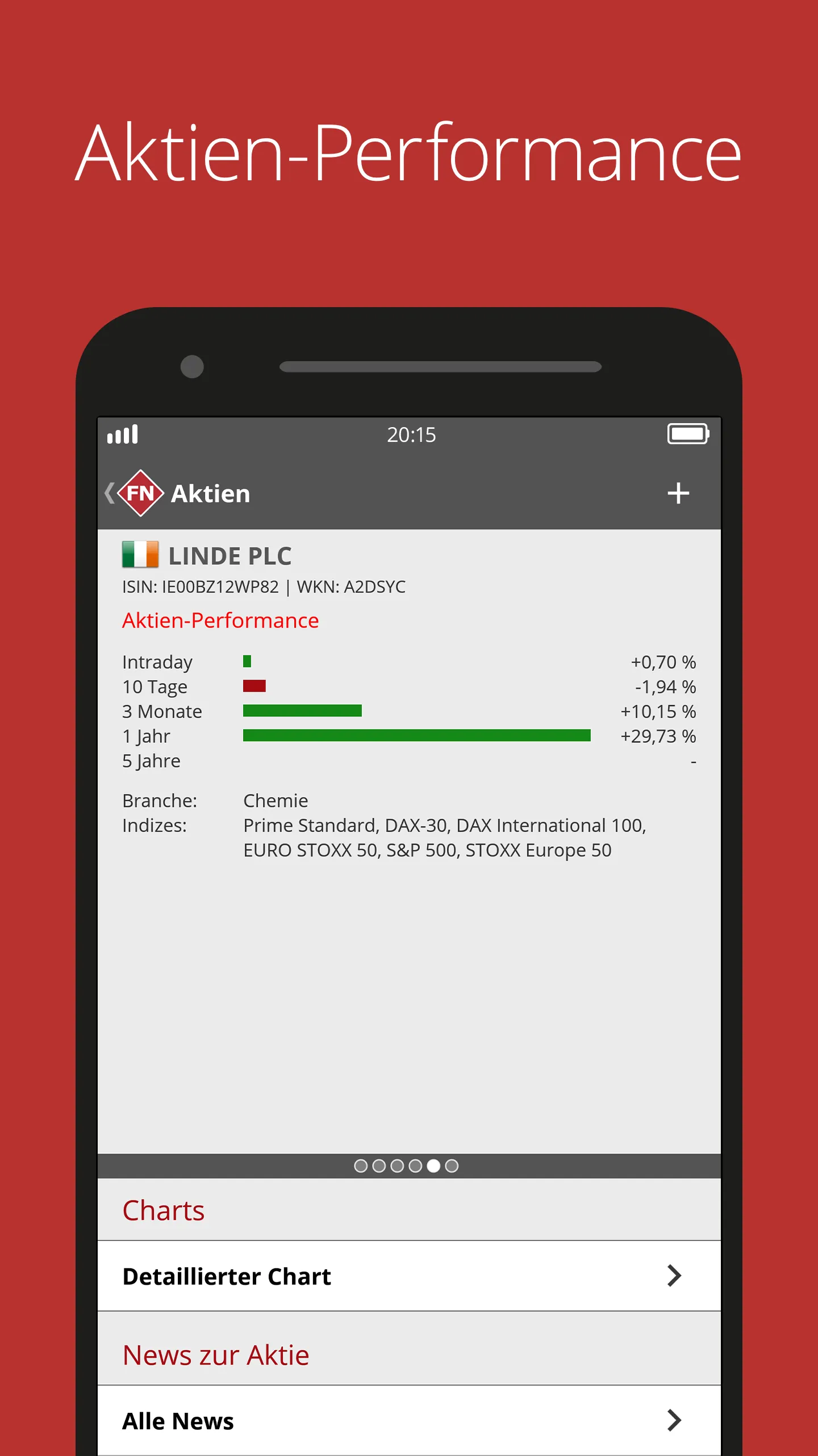 FinanzNachrichten - Aktien | Indus Appstore | Screenshot
