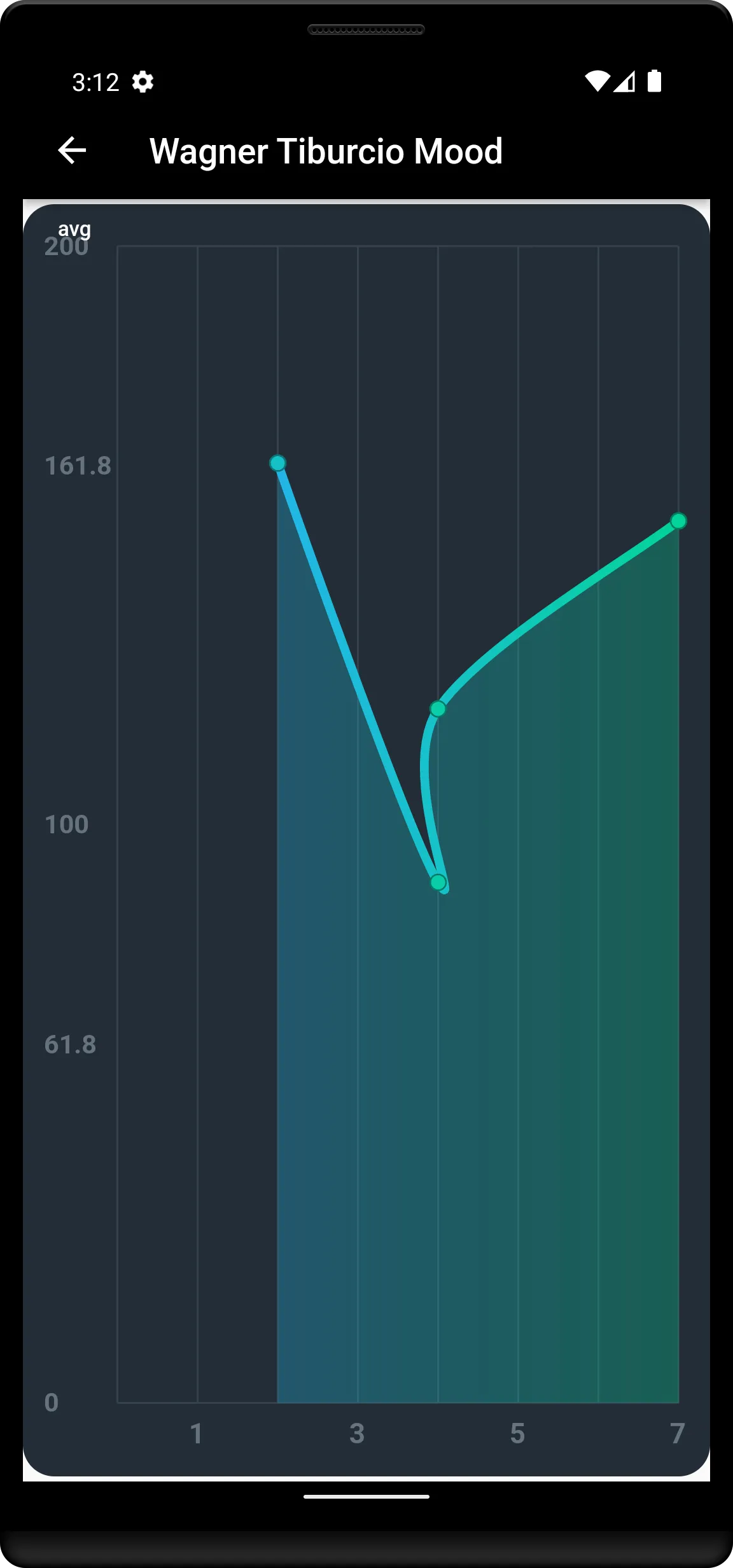 MoodX | Indus Appstore | Screenshot