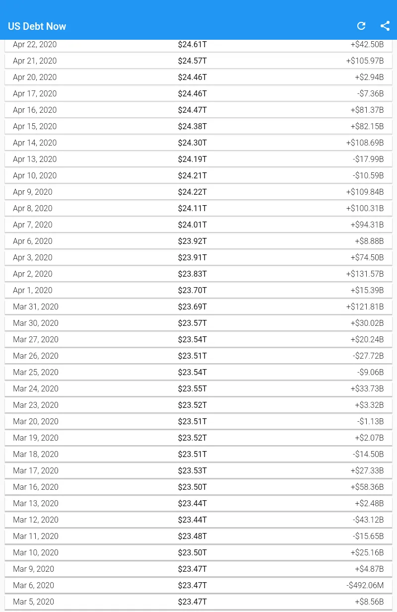 US Debt Now - National Debt | Indus Appstore | Screenshot