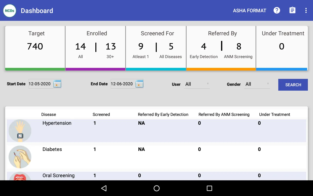 National NCD Training App | Indus Appstore | Screenshot