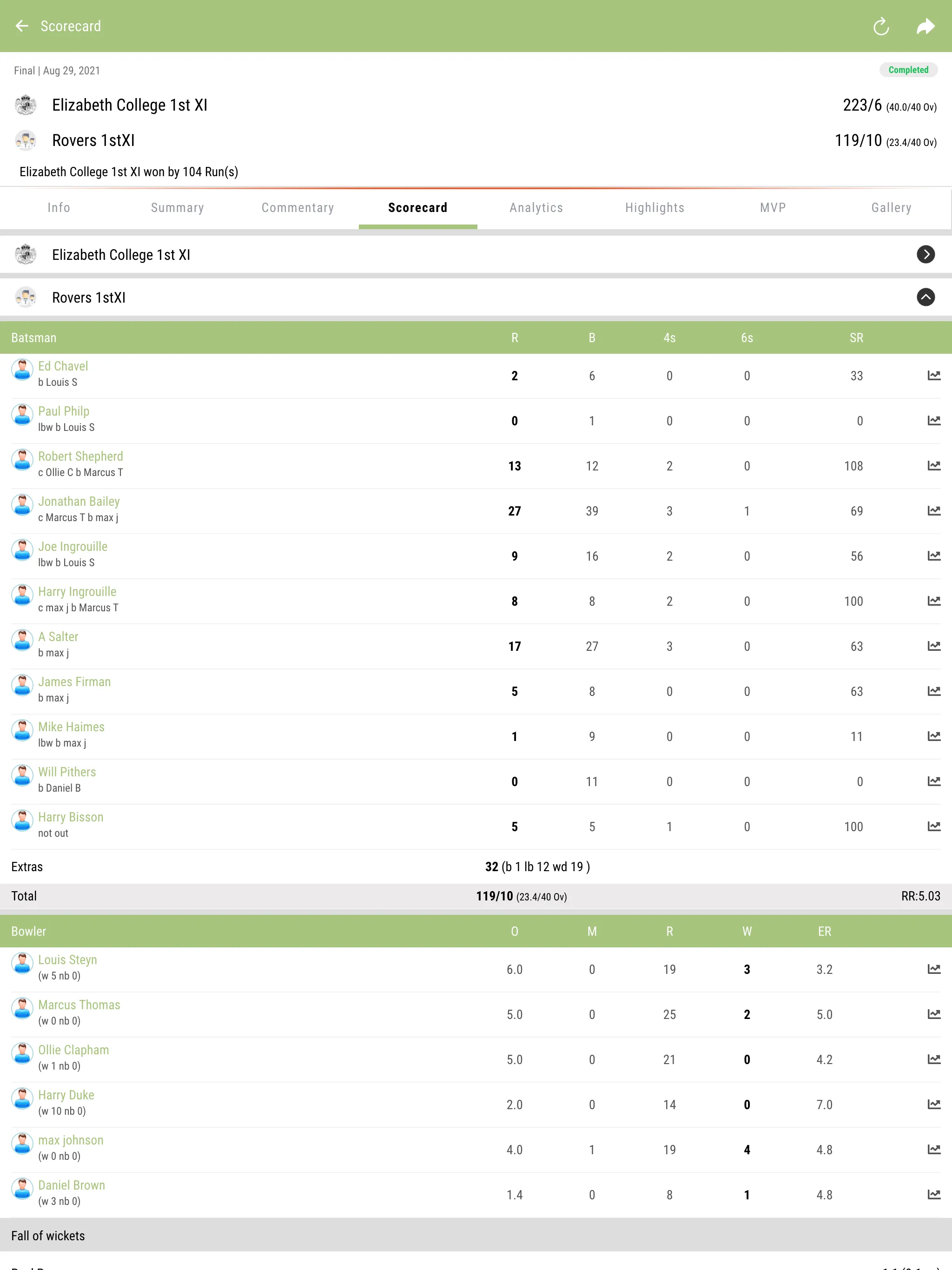 Guernsey Cricket Board | Indus Appstore | Screenshot