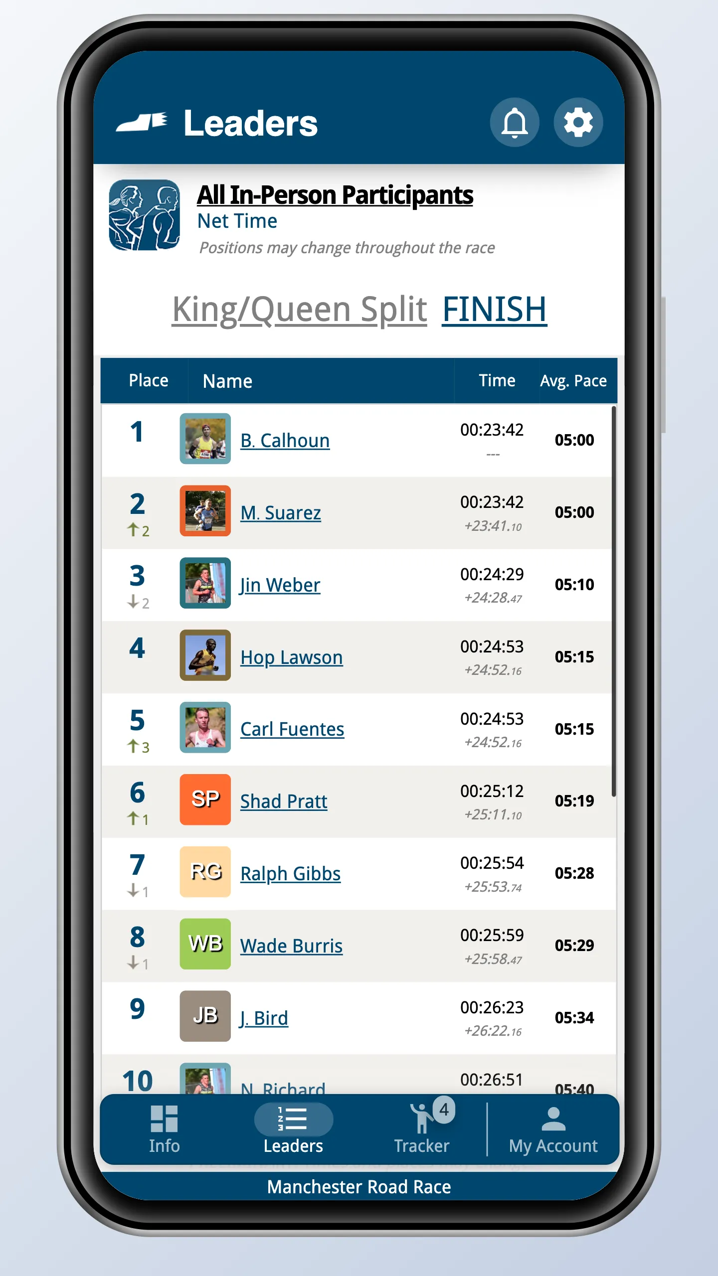 The Manchester Road Race | Indus Appstore | Screenshot