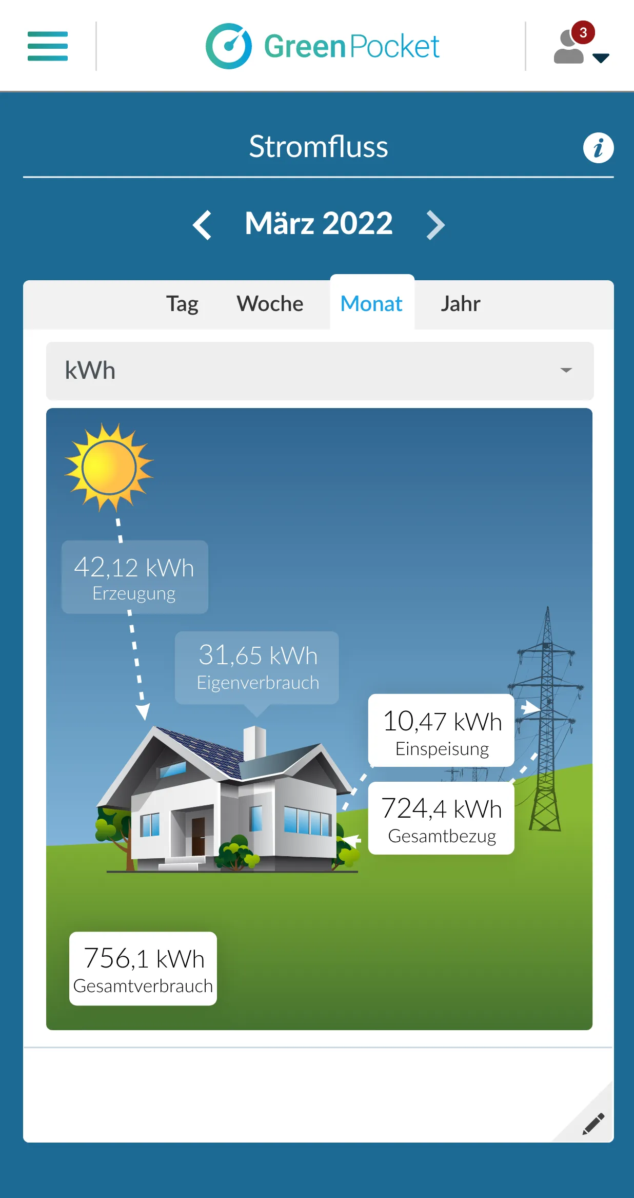 GreenPocket EnergieCockpit | Indus Appstore | Screenshot