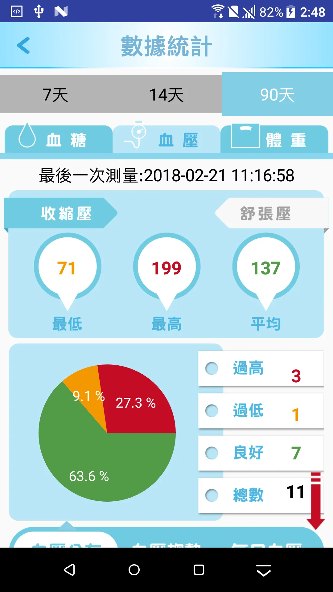 三總居家照護 | Indus Appstore | Screenshot