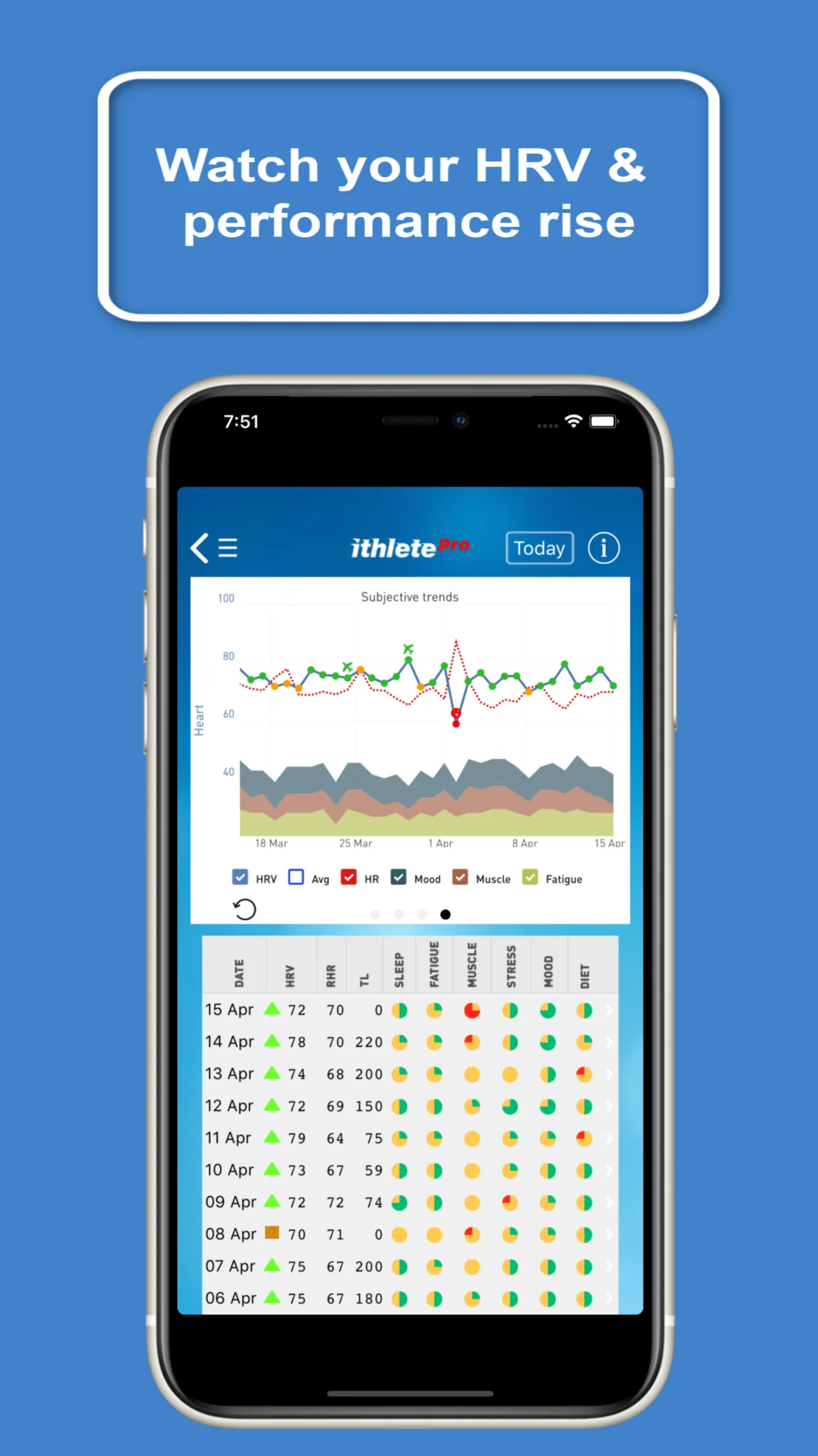 ithlete -Train.Recover.Perform | Indus Appstore | Screenshot