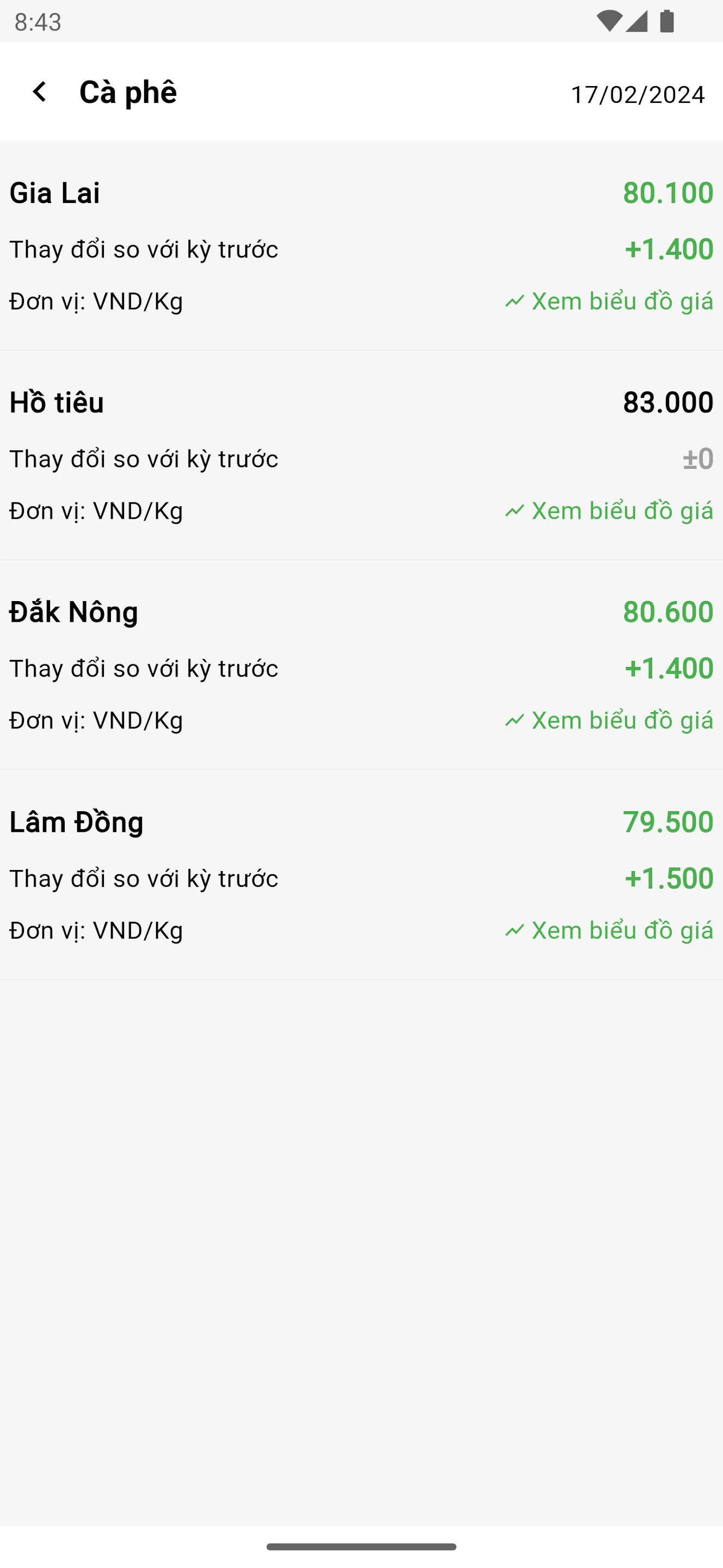 Giá Nông Sản Việt Nam | Indus Appstore | Screenshot