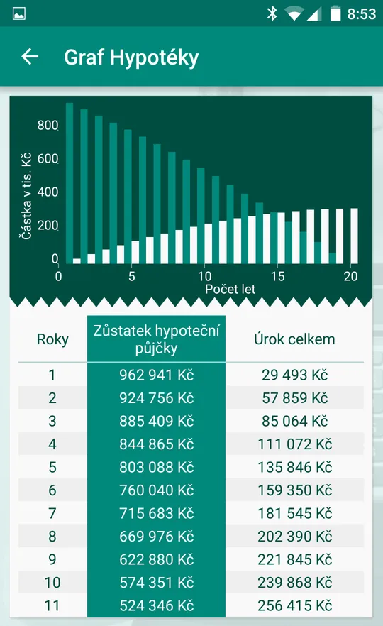 Finanční kalkulačky | Indus Appstore | Screenshot