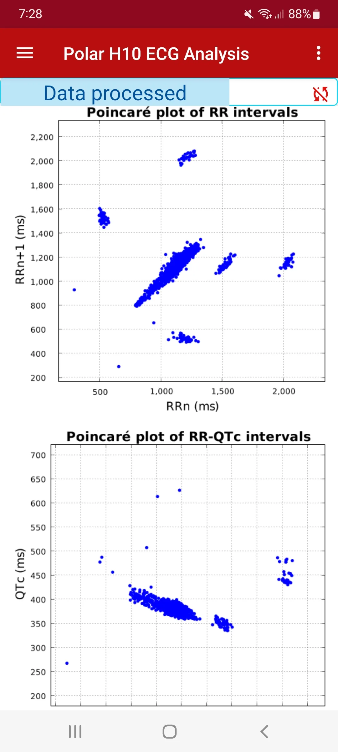 ECG Analysis for Polar H10 | Indus Appstore | Screenshot