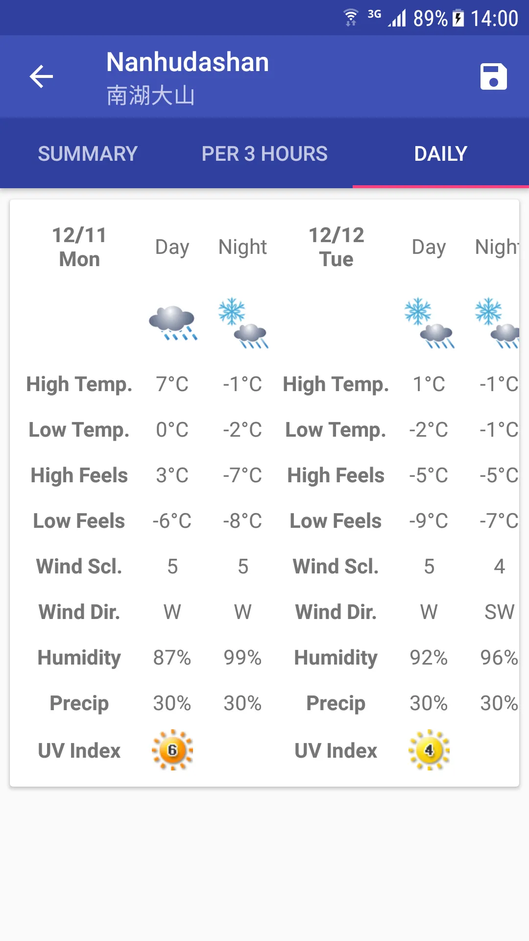 Mountain Weather of Taiwan | Indus Appstore | Screenshot