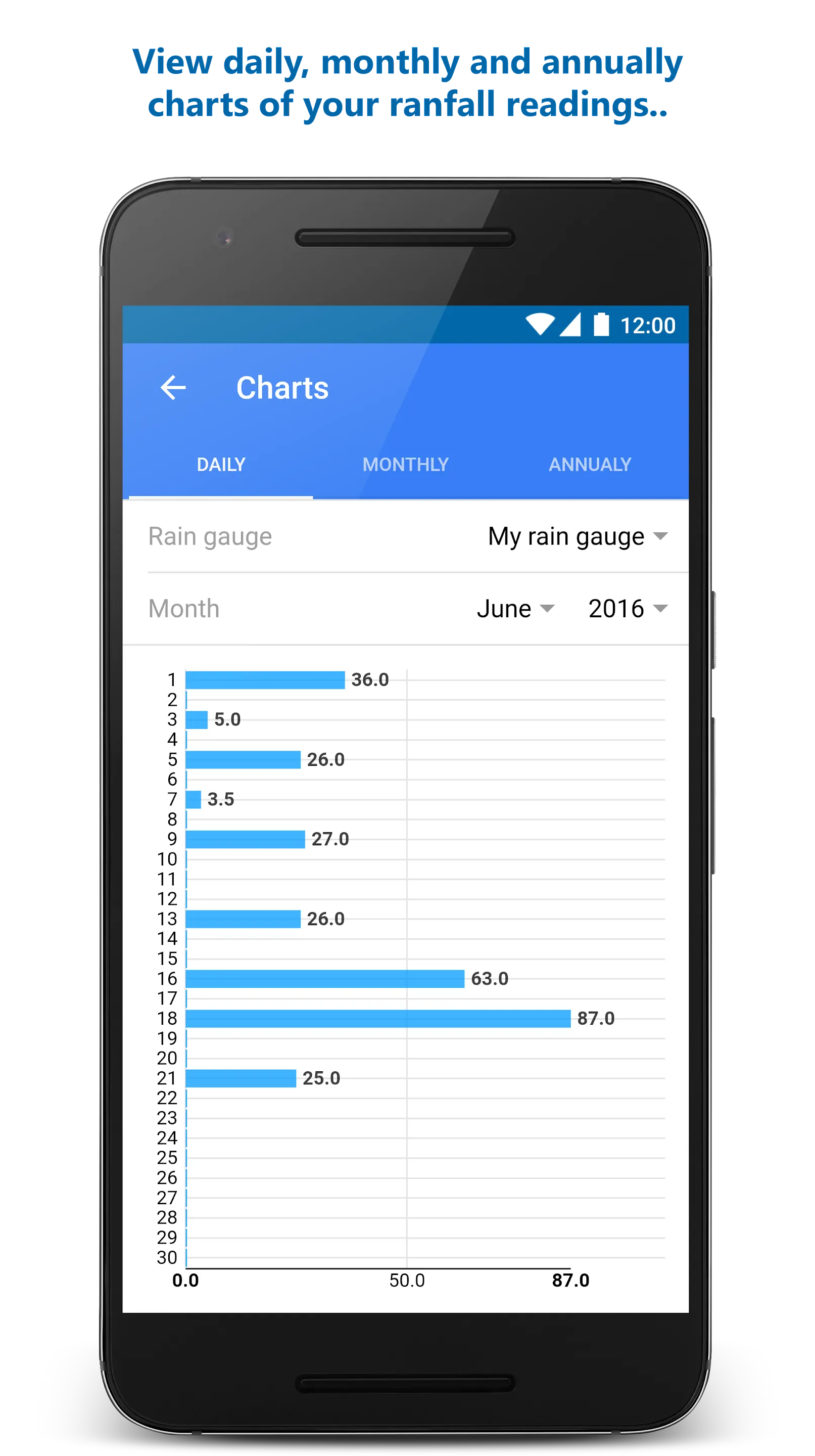 Rainlogger | Indus Appstore | Screenshot