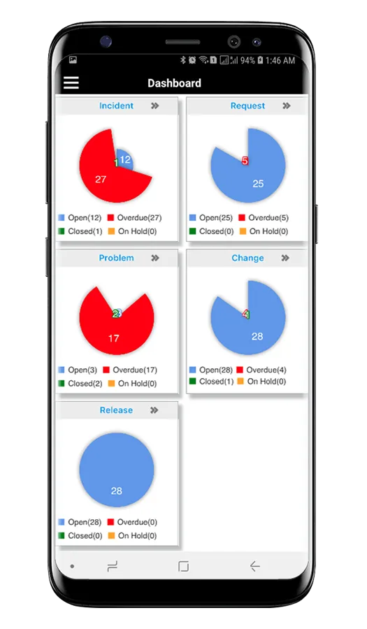 SMART Service Desk | Indus Appstore | Screenshot