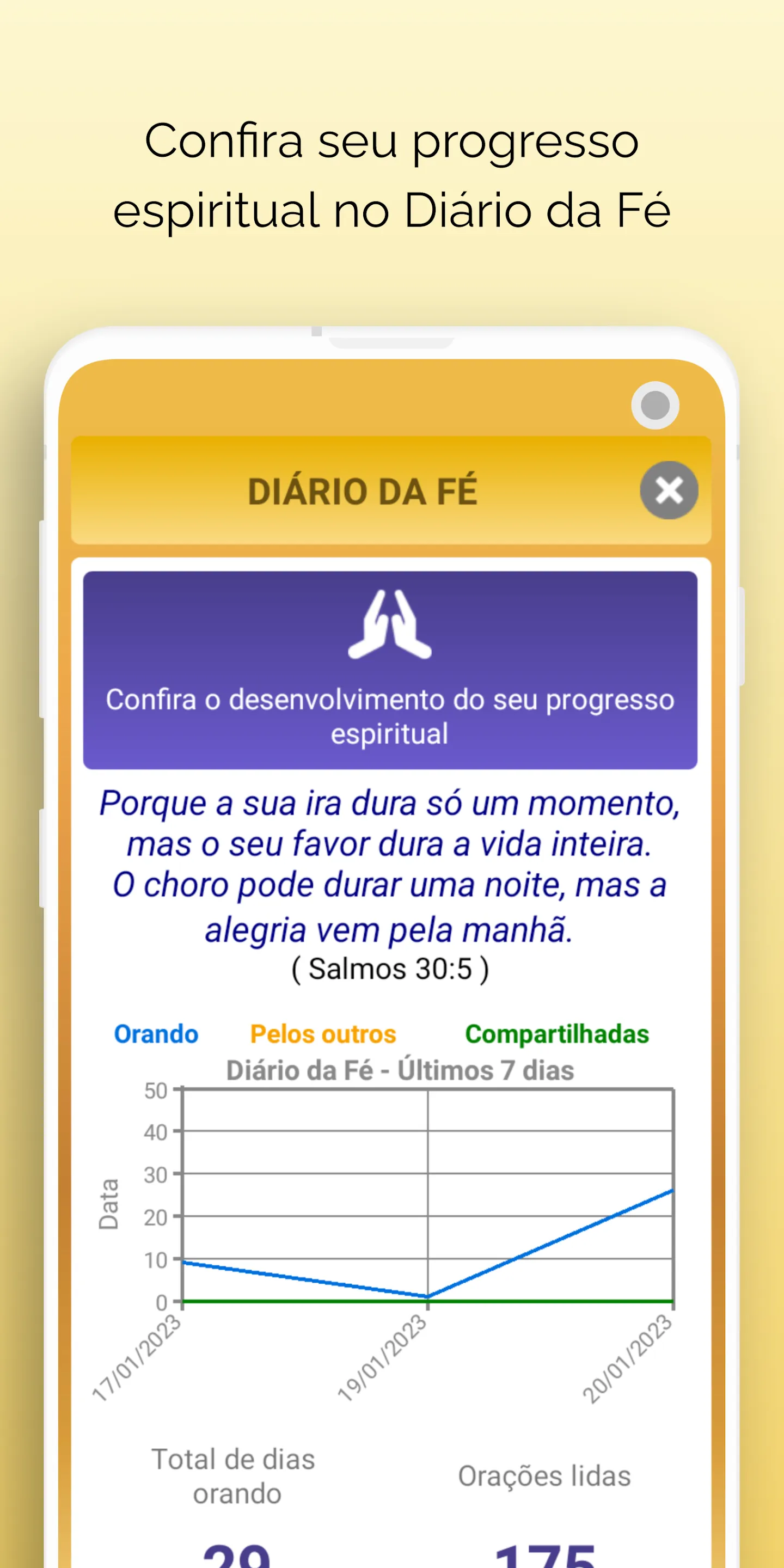 Oração do Dia - Faça sua Prece | Indus Appstore | Screenshot