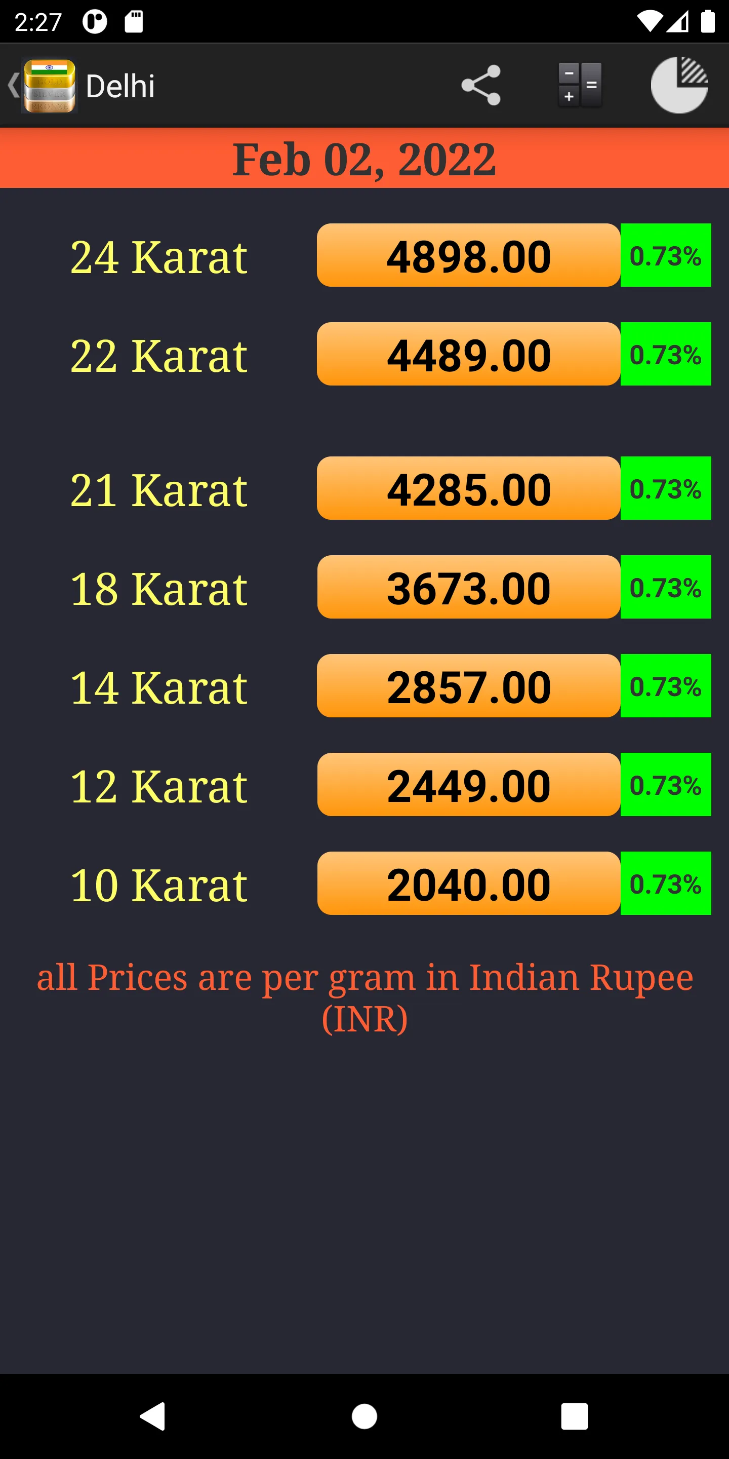 India Daily Gold Price | Indus Appstore | Screenshot