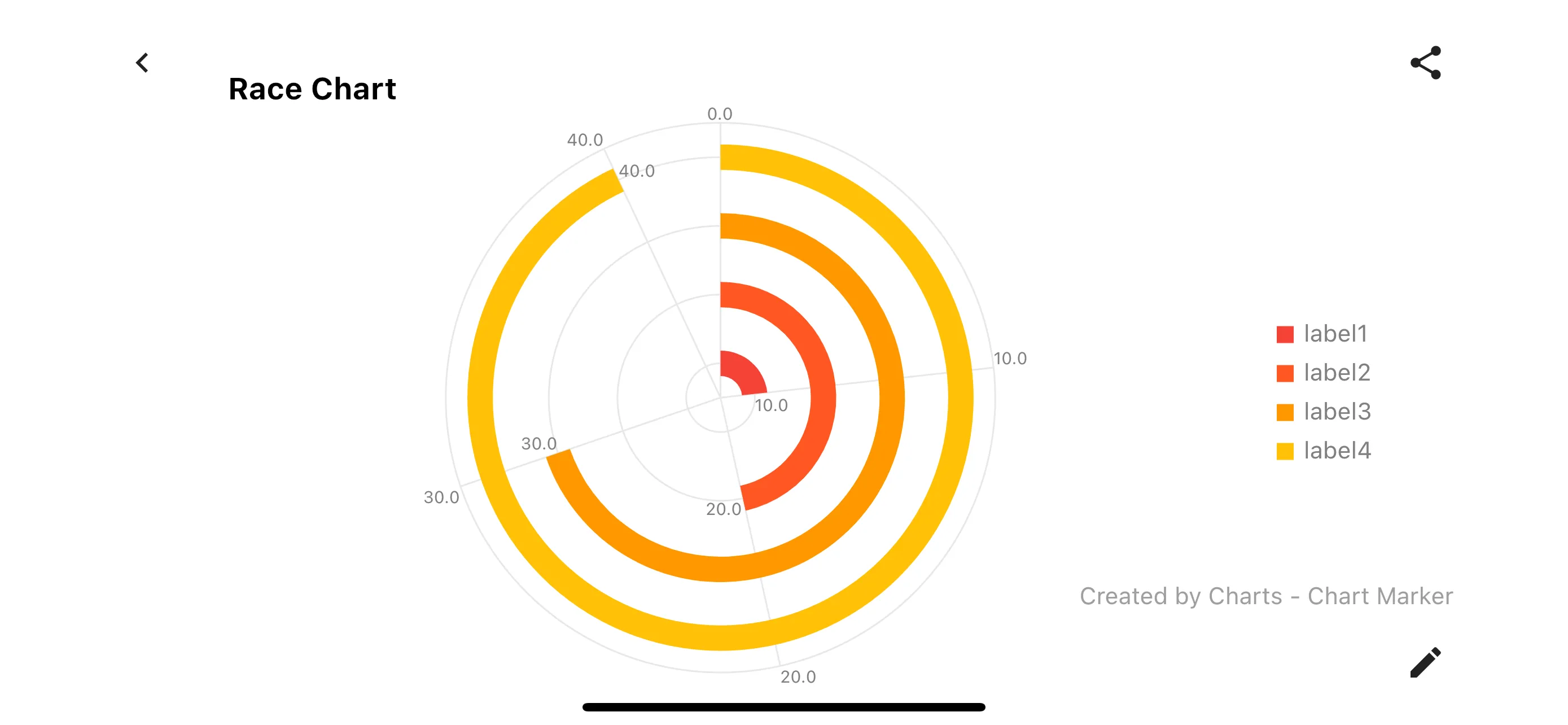 Charts - Chart Maker | Indus Appstore | Screenshot