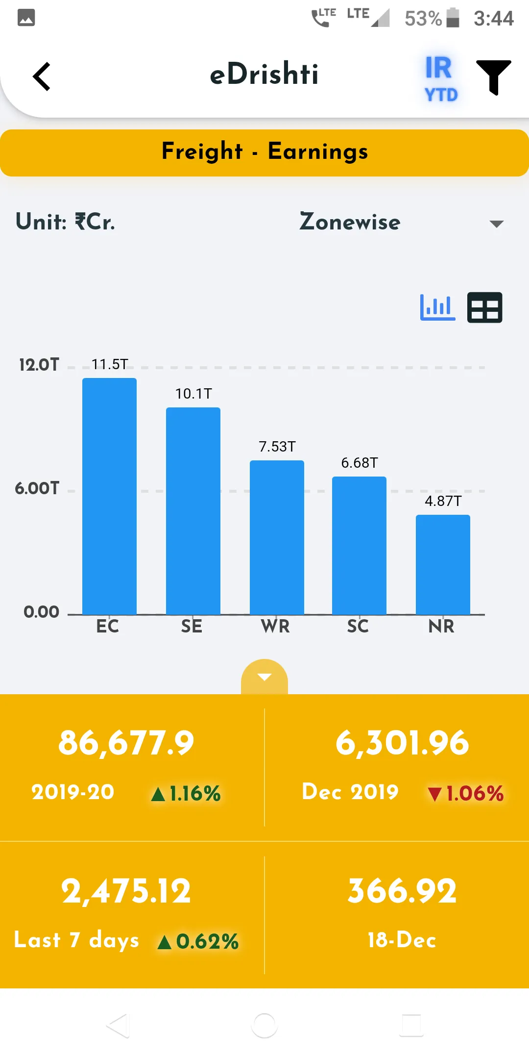 eDrishti | Indus Appstore | Screenshot