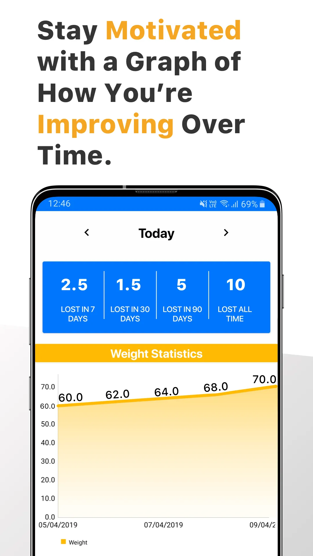 MyDietDaily: Smart Weight Loss | Indus Appstore | Screenshot