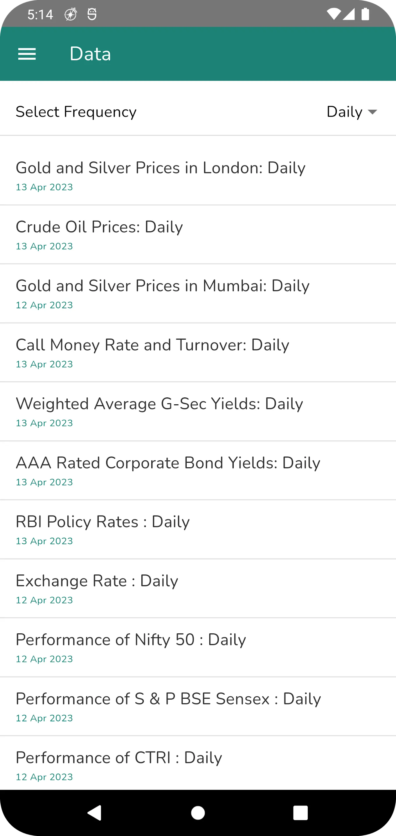 India Economic Outlook | Indus Appstore | Screenshot