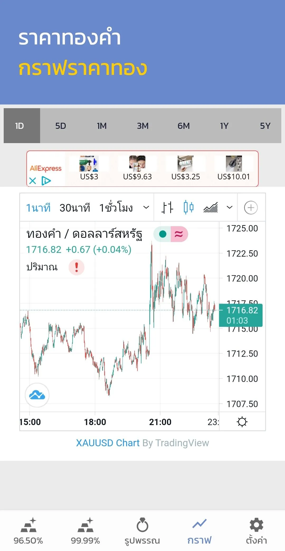 ราคาทอง - อัพเดทเร็วตลอด 24 ชม | Indus Appstore | Screenshot