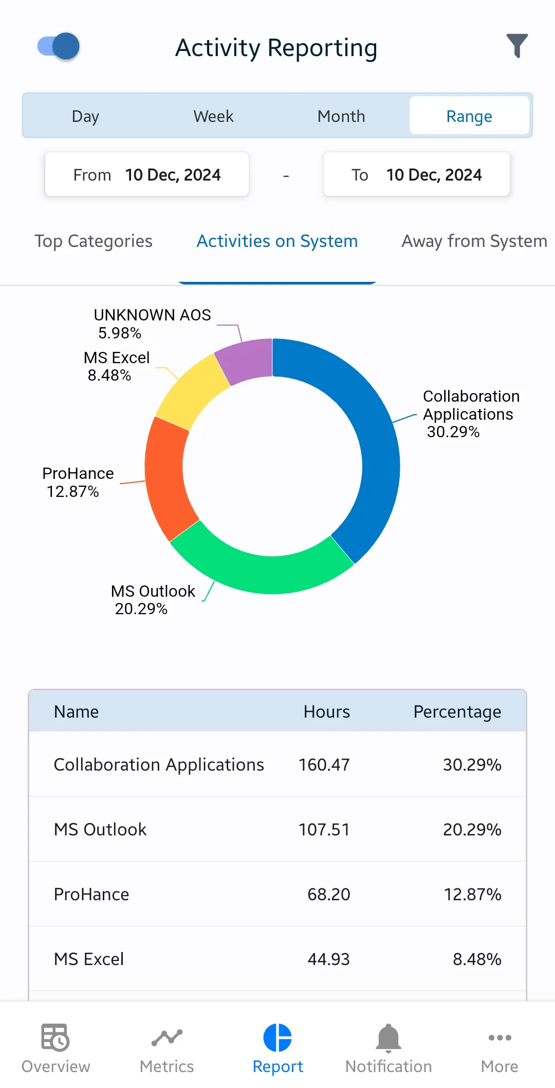 ProHance | Indus Appstore | Screenshot