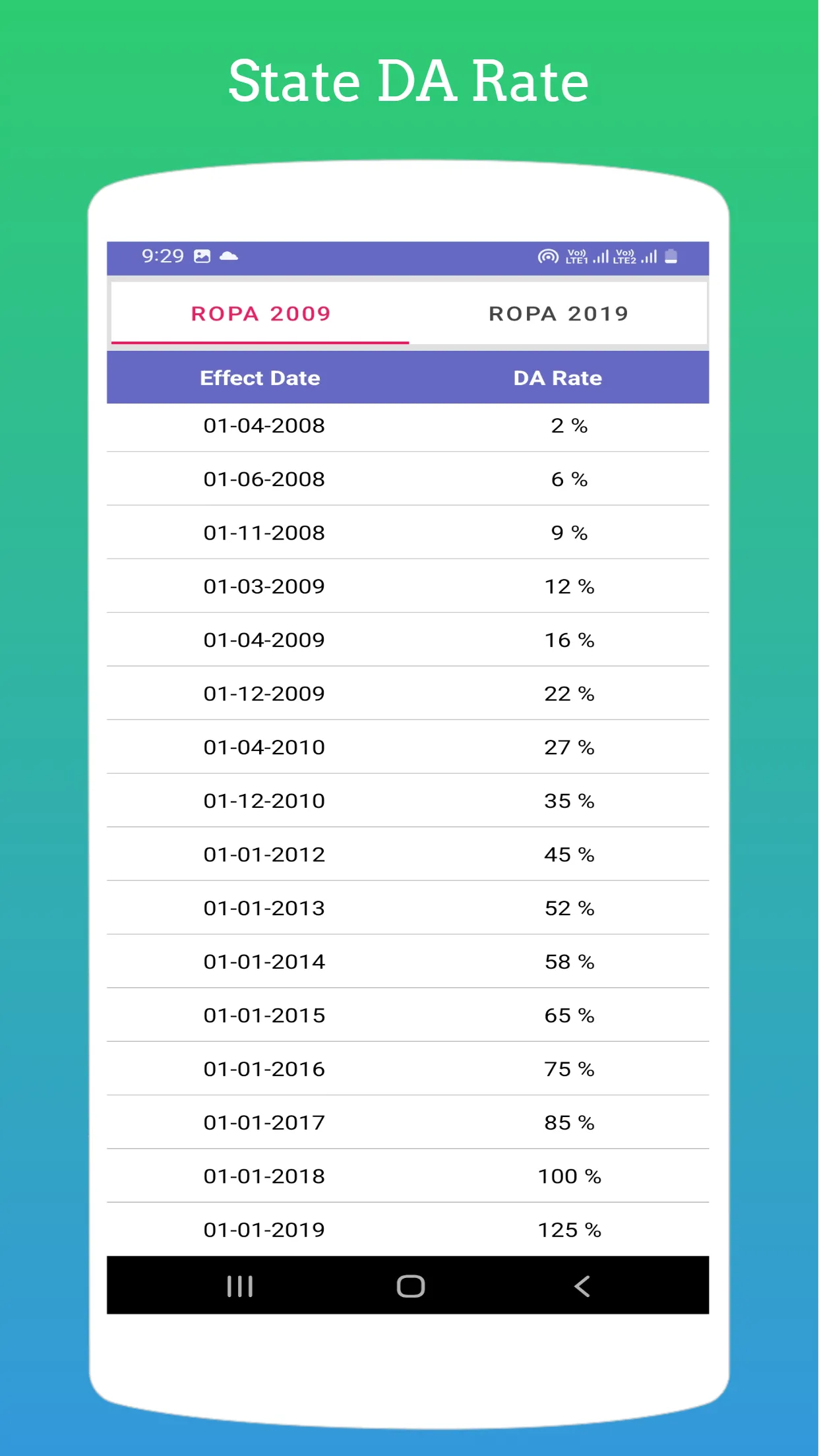DA Arrears Calculator | Indus Appstore | Screenshot