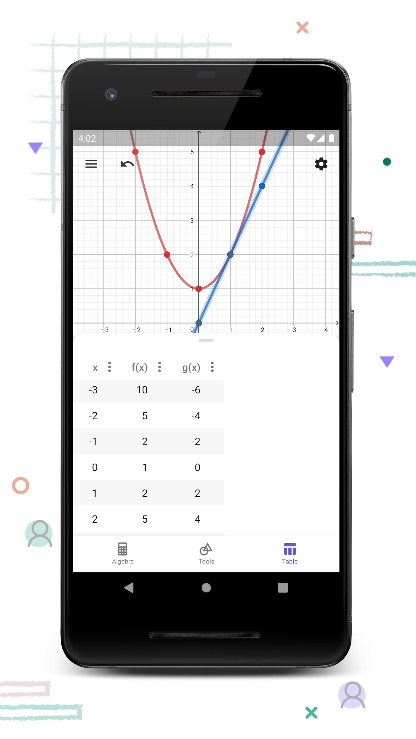 GeoGebra Graphing Calculator | Indus Appstore | Screenshot