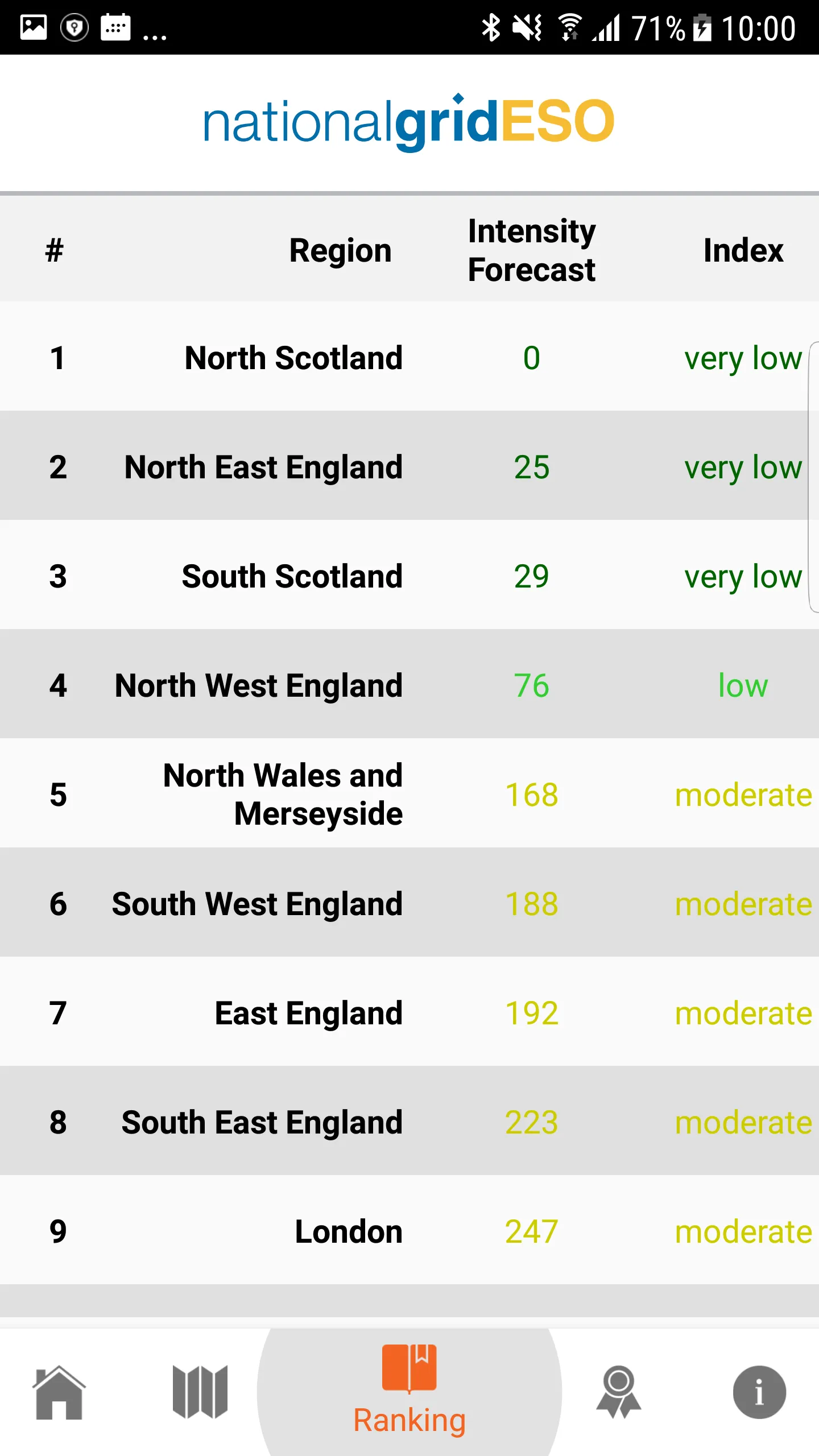 The National Grid ESO App | Indus Appstore | Screenshot