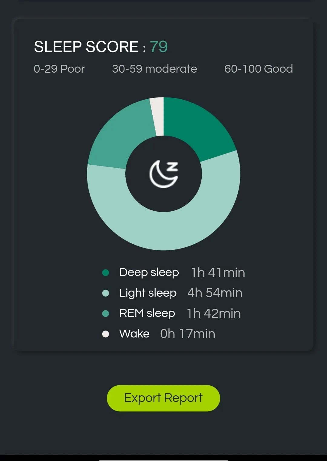 Repose - Wellness Quantified | Indus Appstore | Screenshot