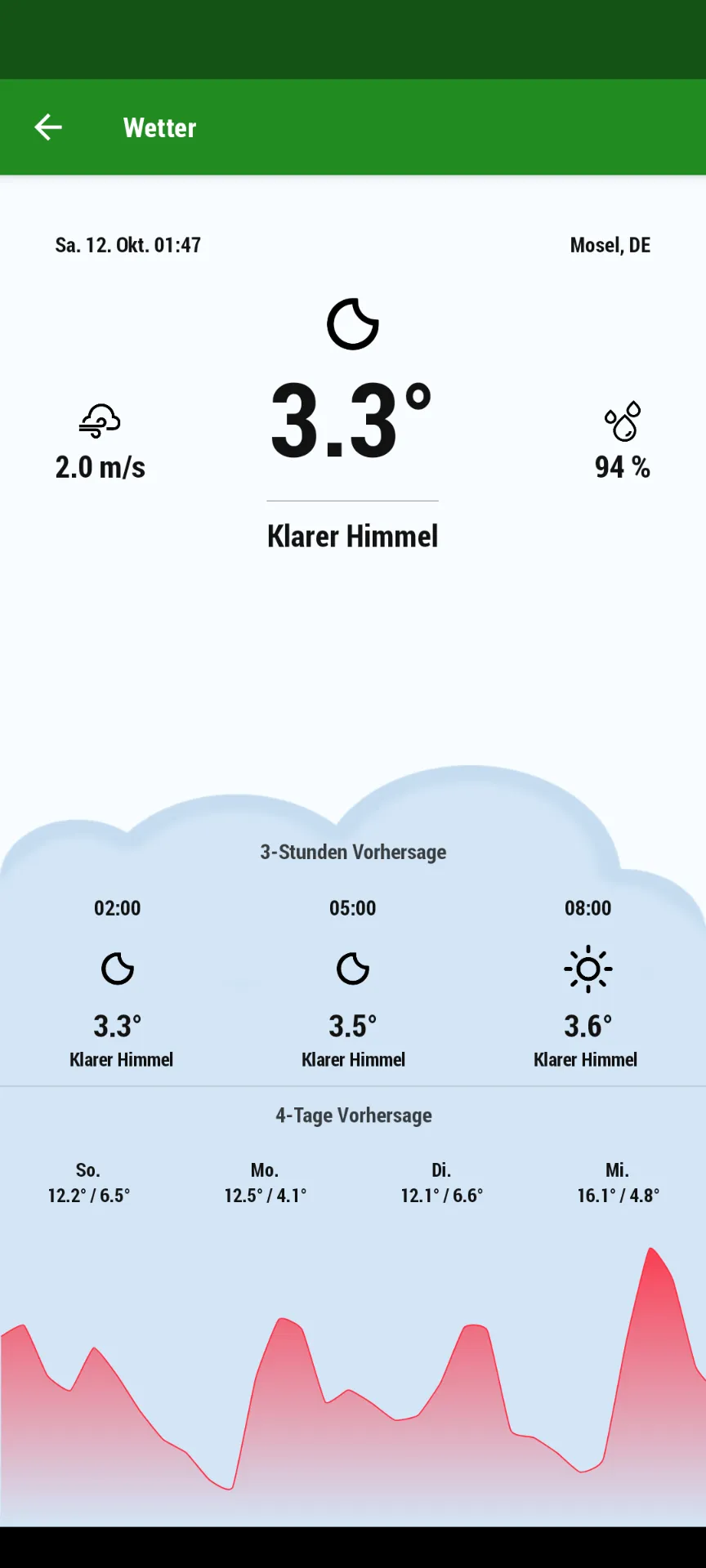 BikeTrace - Cycling Computer | Indus Appstore | Screenshot