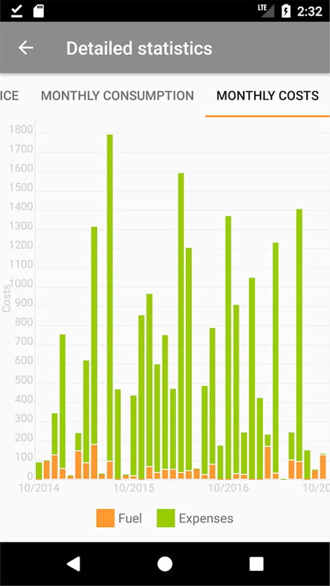 FuelGuardian-Fuel and expenses | Indus Appstore | Screenshot