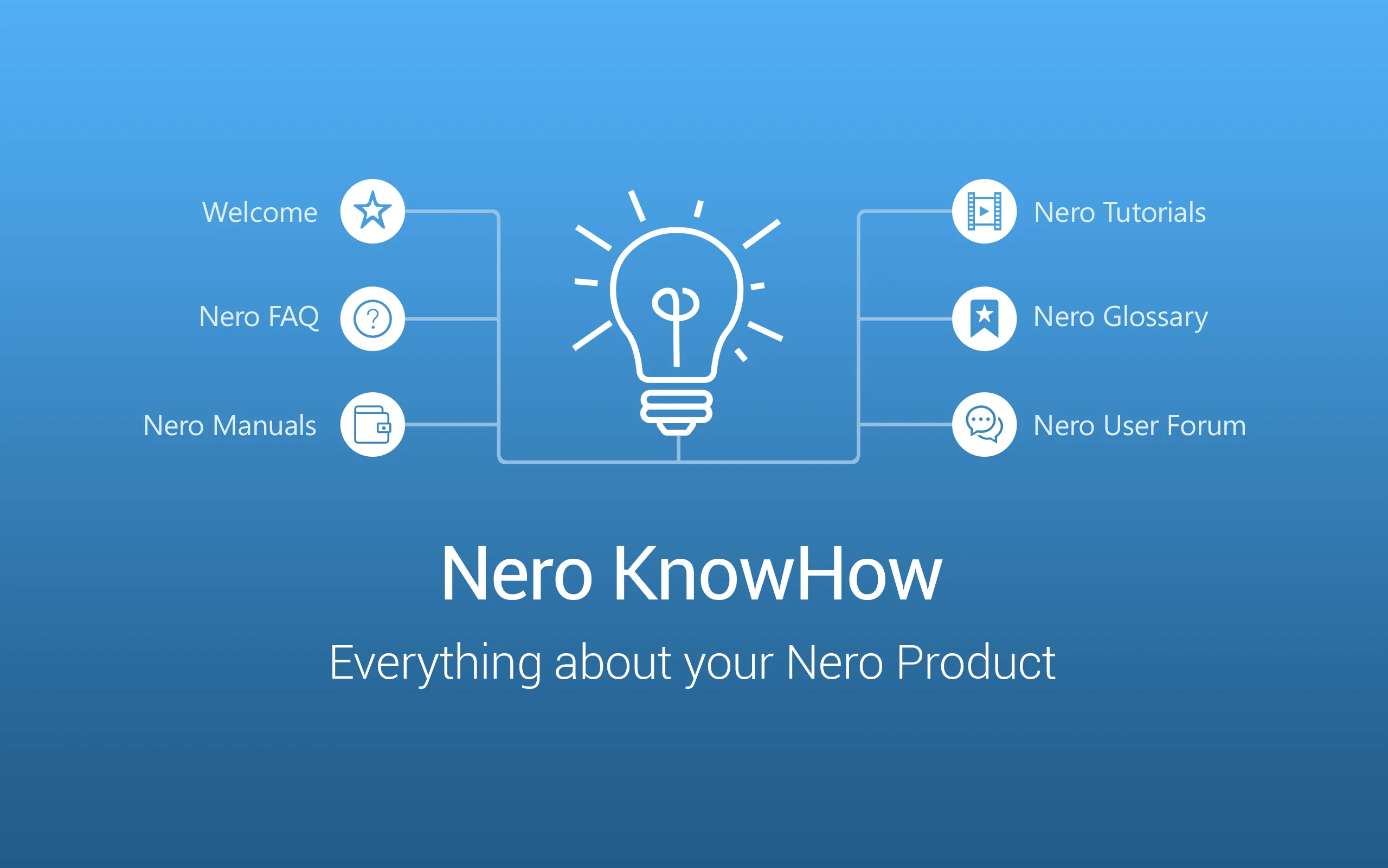 Nero KnowHow | Indus Appstore | Screenshot