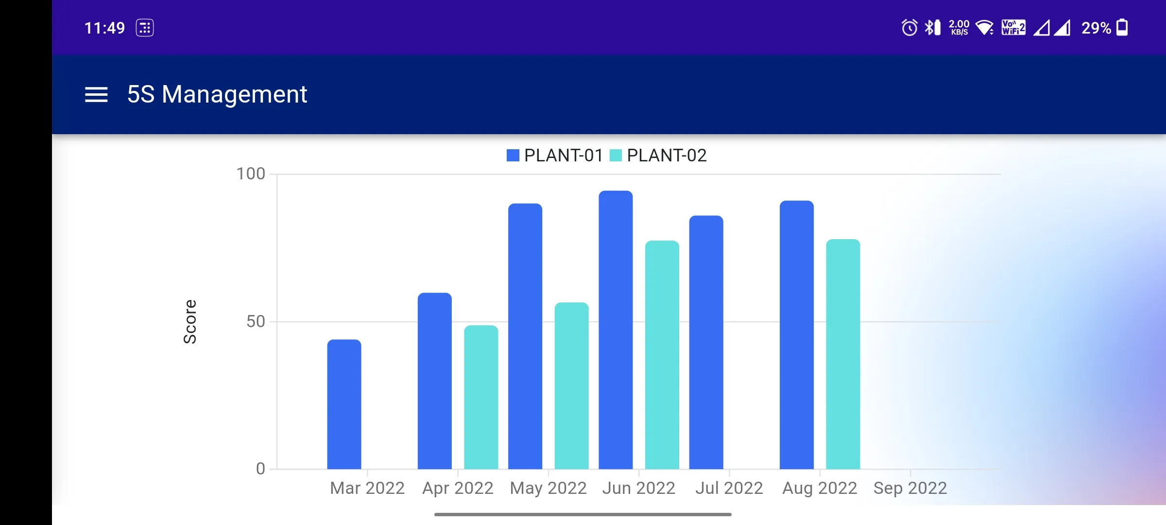 Vedanta 5S Manager | Indus Appstore | Screenshot