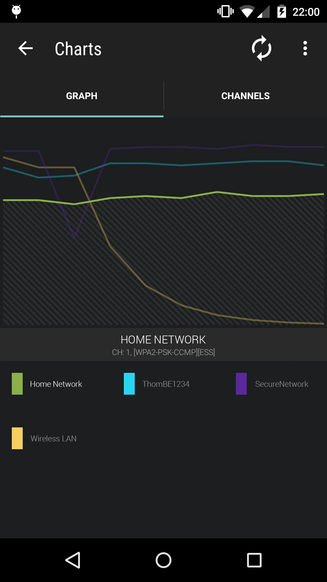 Wifi Radar | Indus Appstore | Screenshot