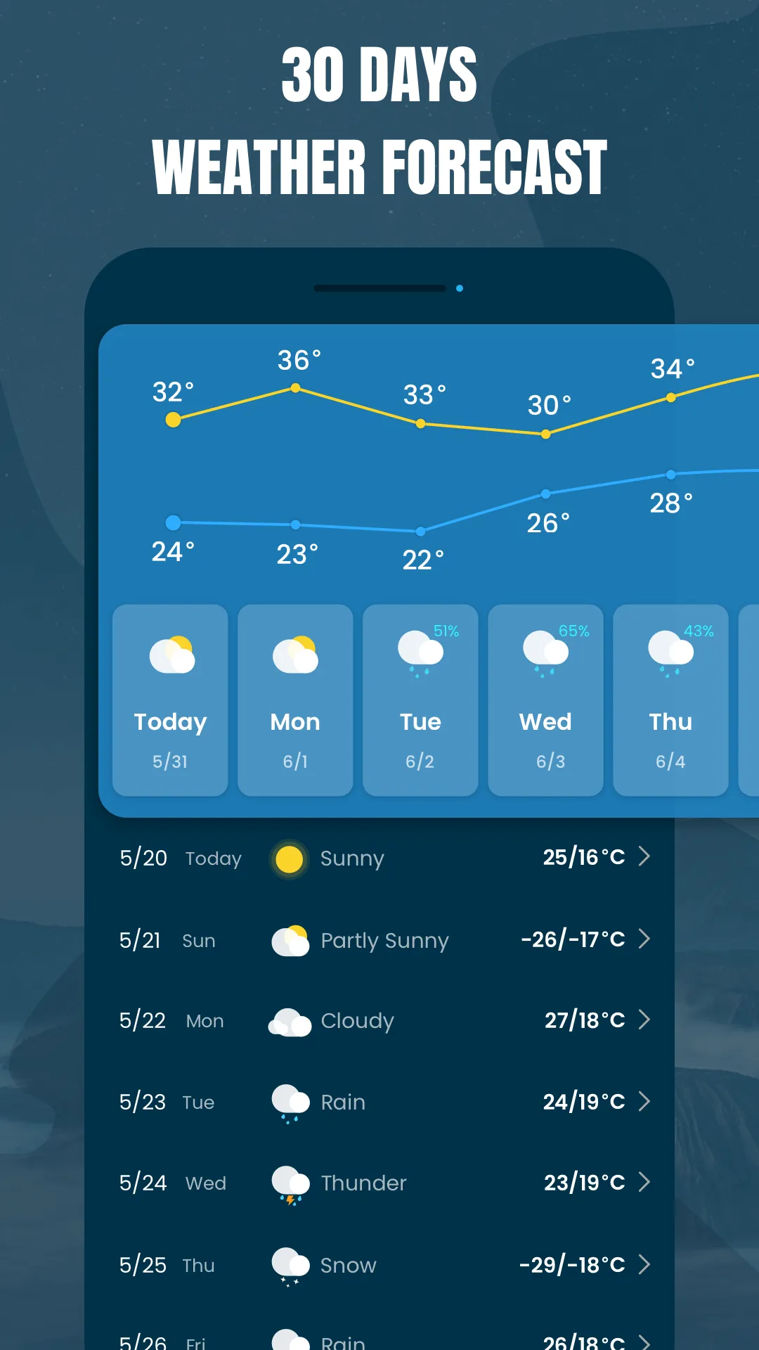 Z Weather & Widget, Radar | Indus Appstore | Screenshot